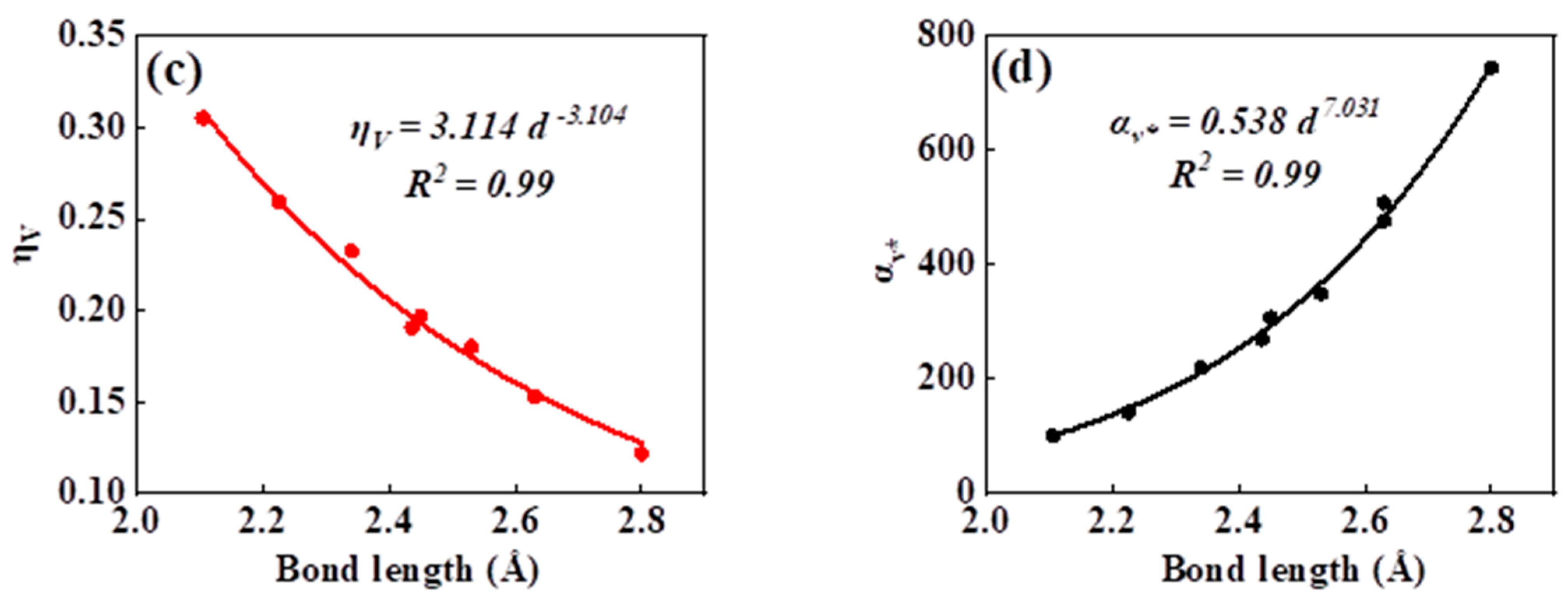 Crystals 13 00668 g003b