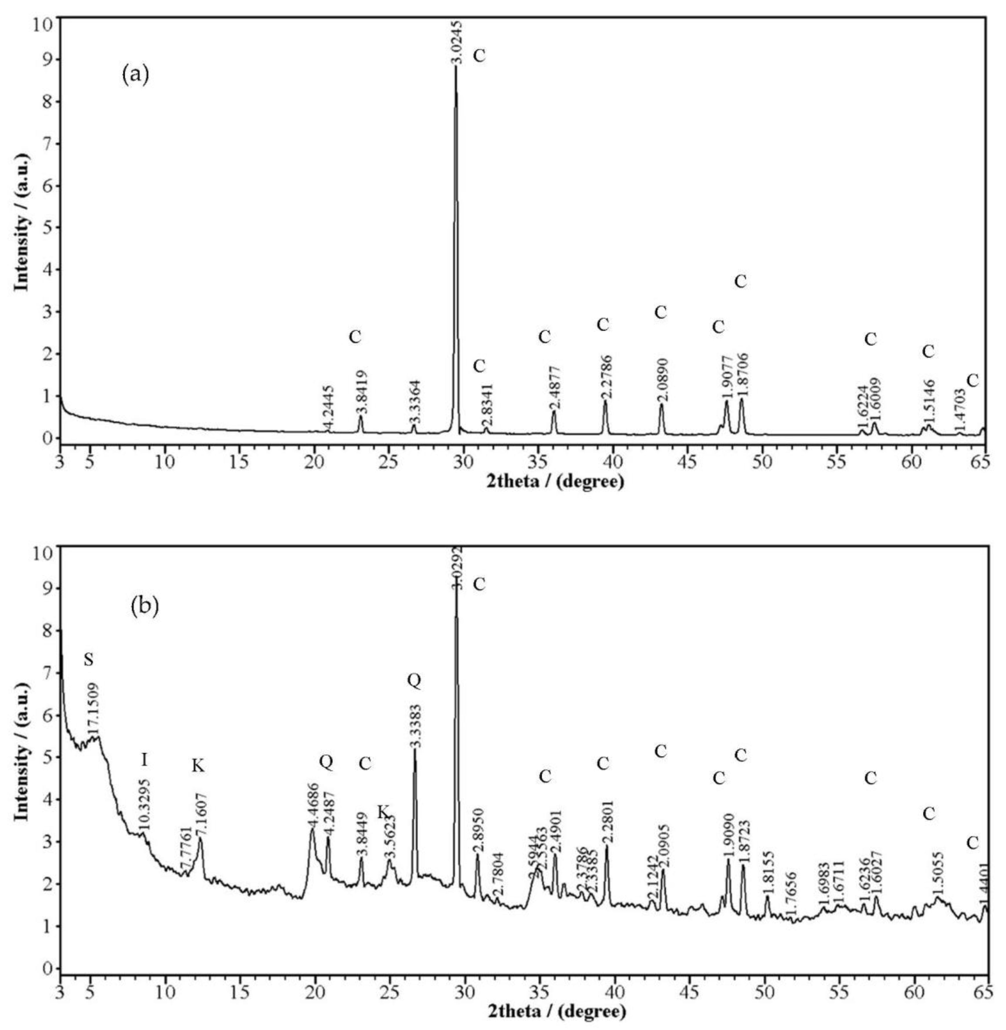 Crystals 13 00670 g002