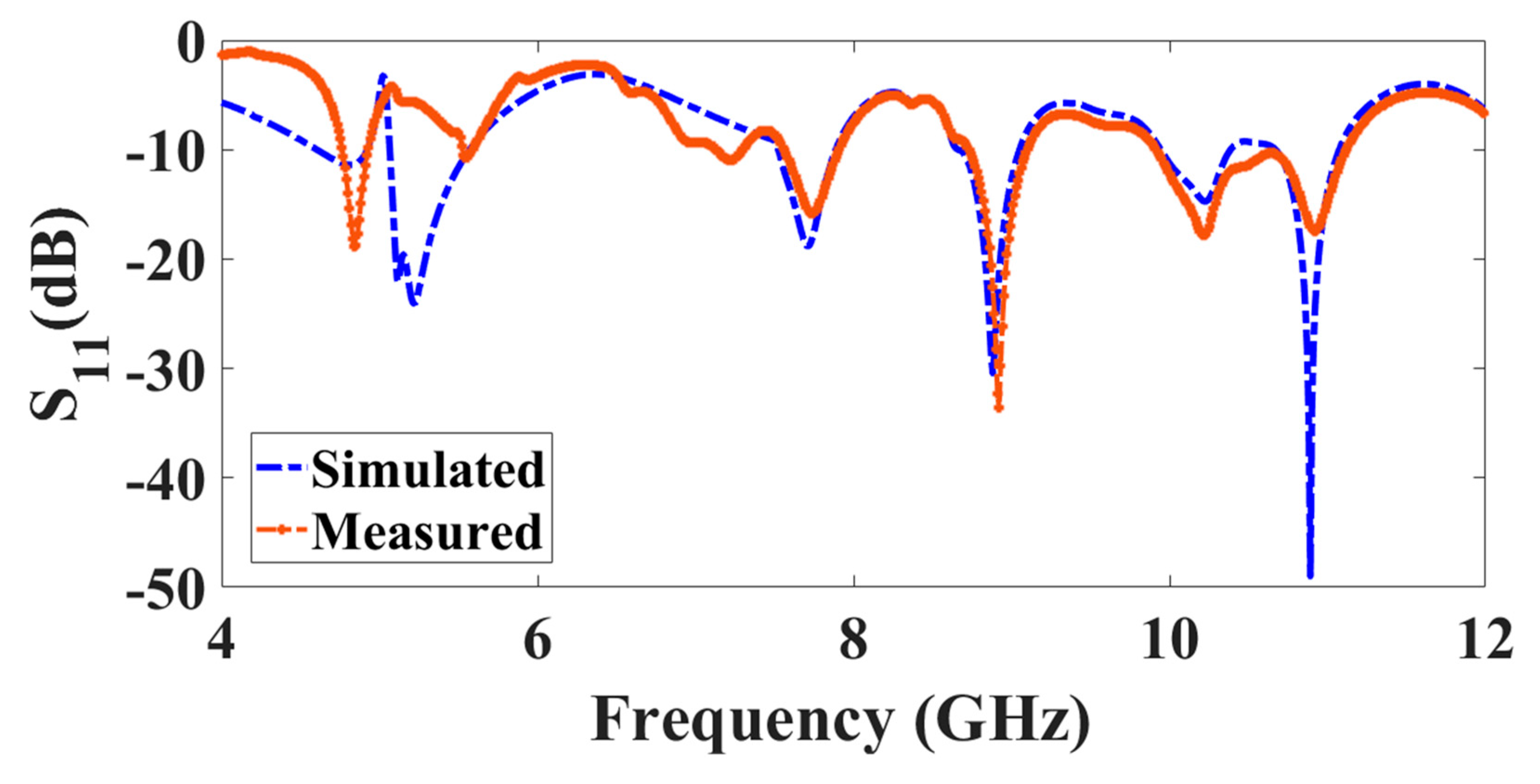 Crystals 13 00674 g010