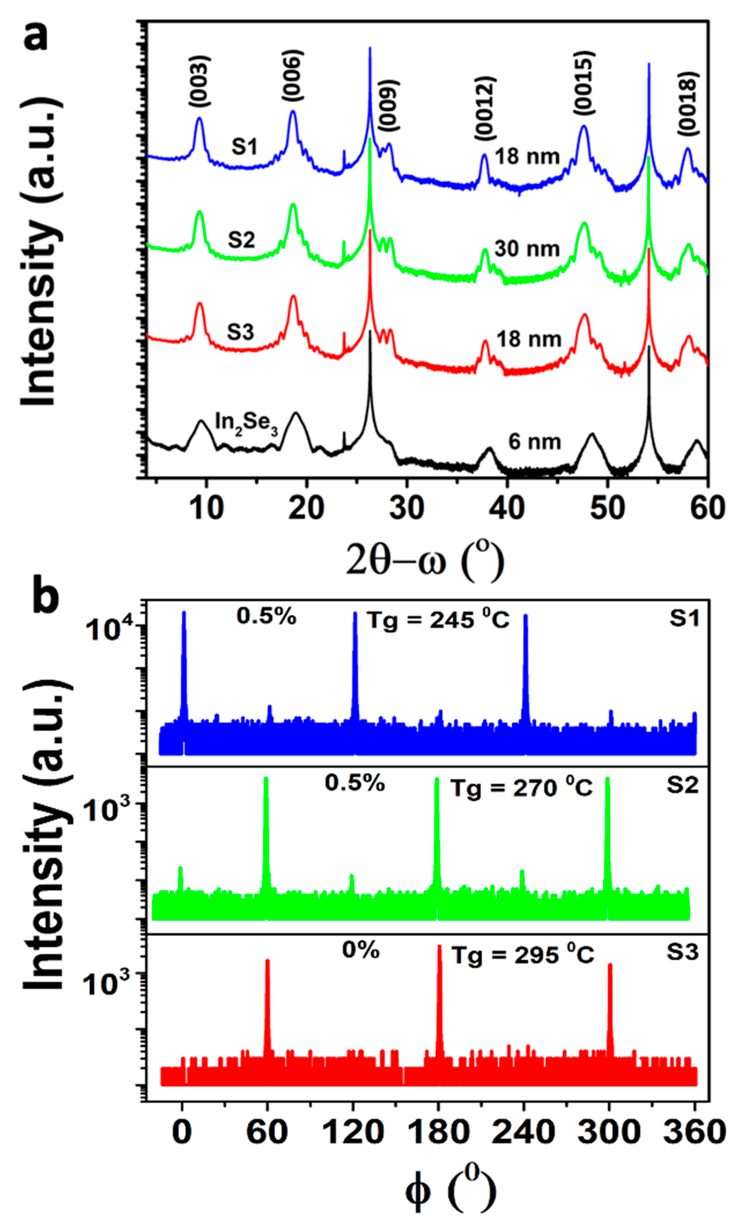 Crystals 13 00677 g004