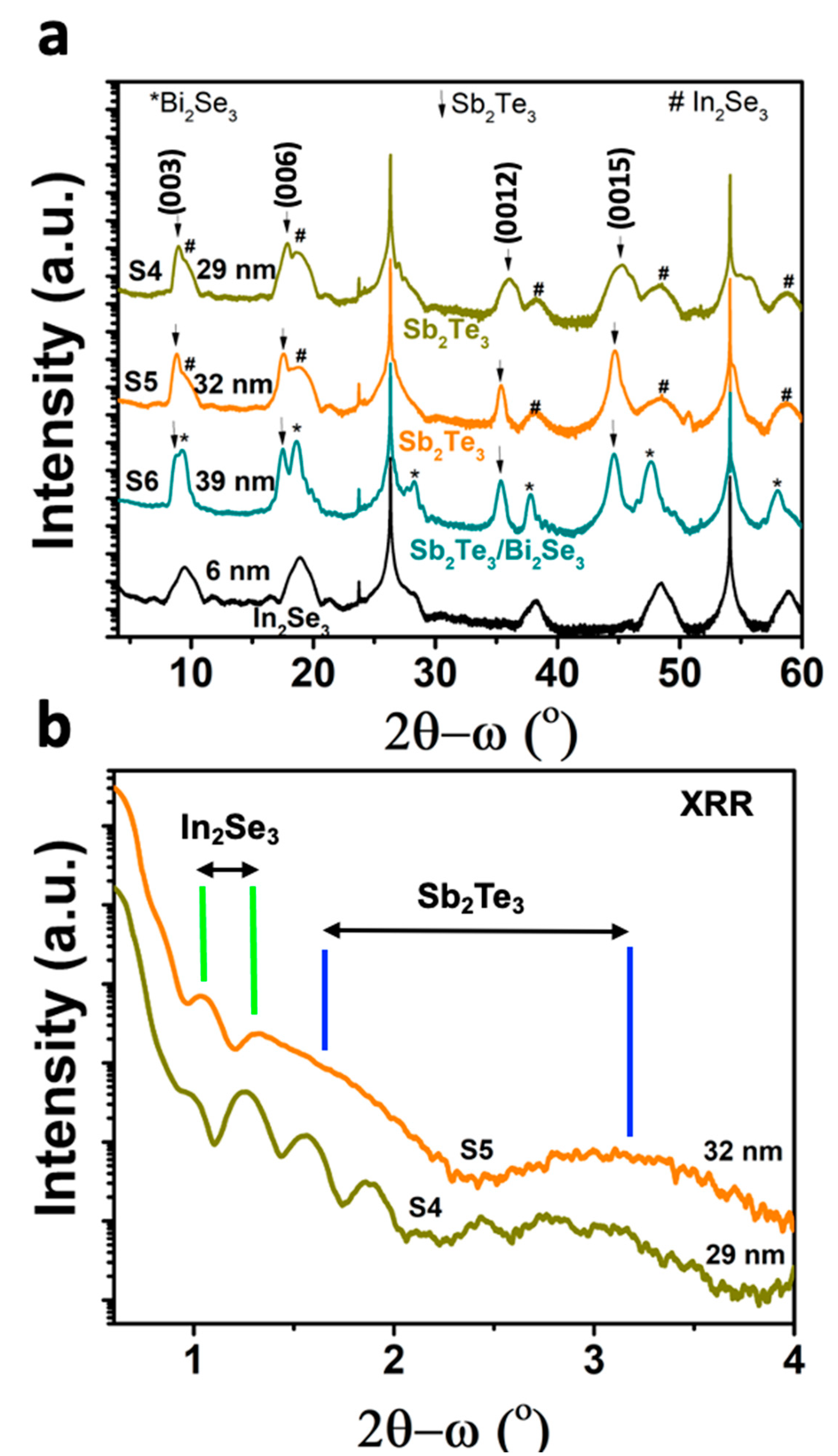 Crystals 13 00677 g005