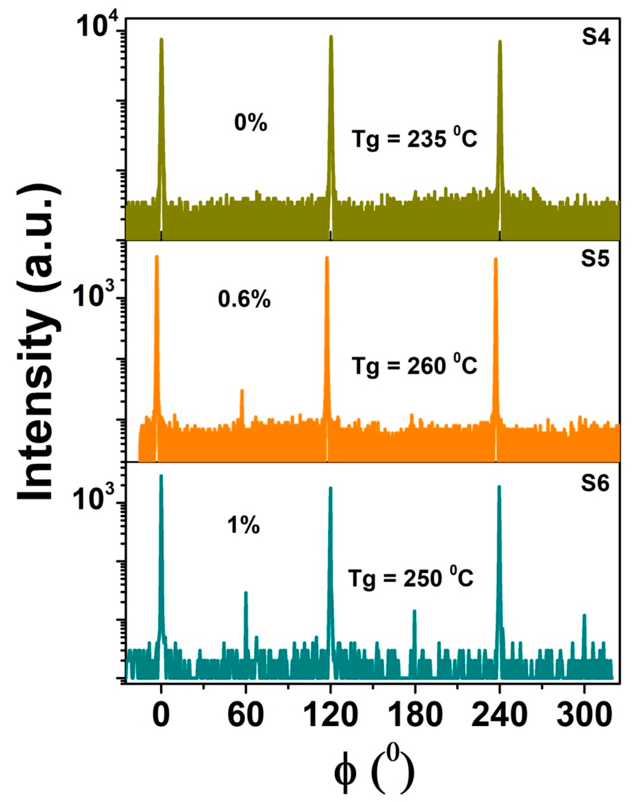 Crystals 13 00677 g006