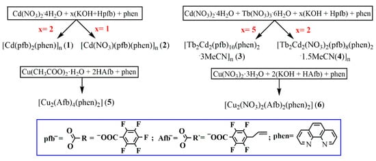 Crystals 13 00678 sch001
