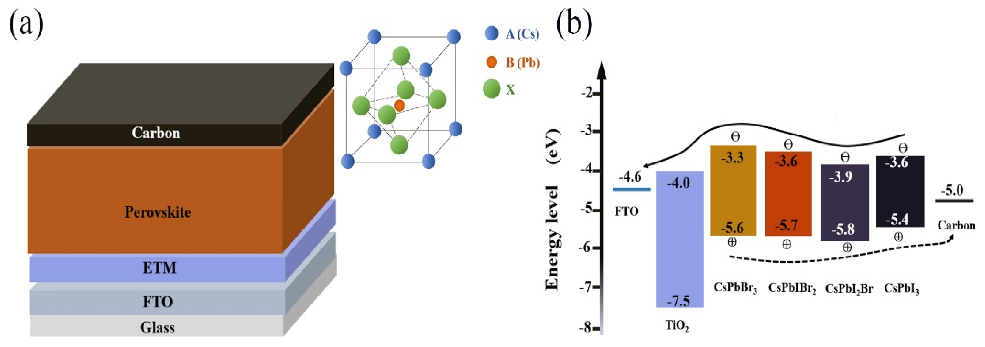 Crystals 13 00679 g001