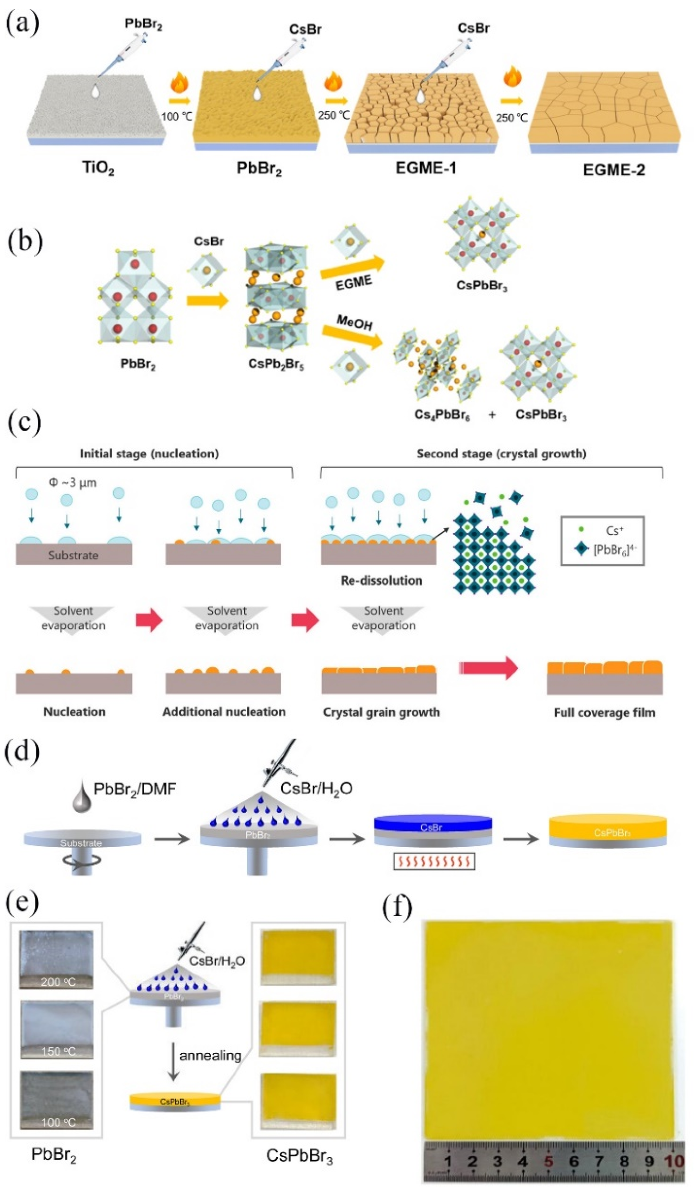Crystals 13 00679 g003