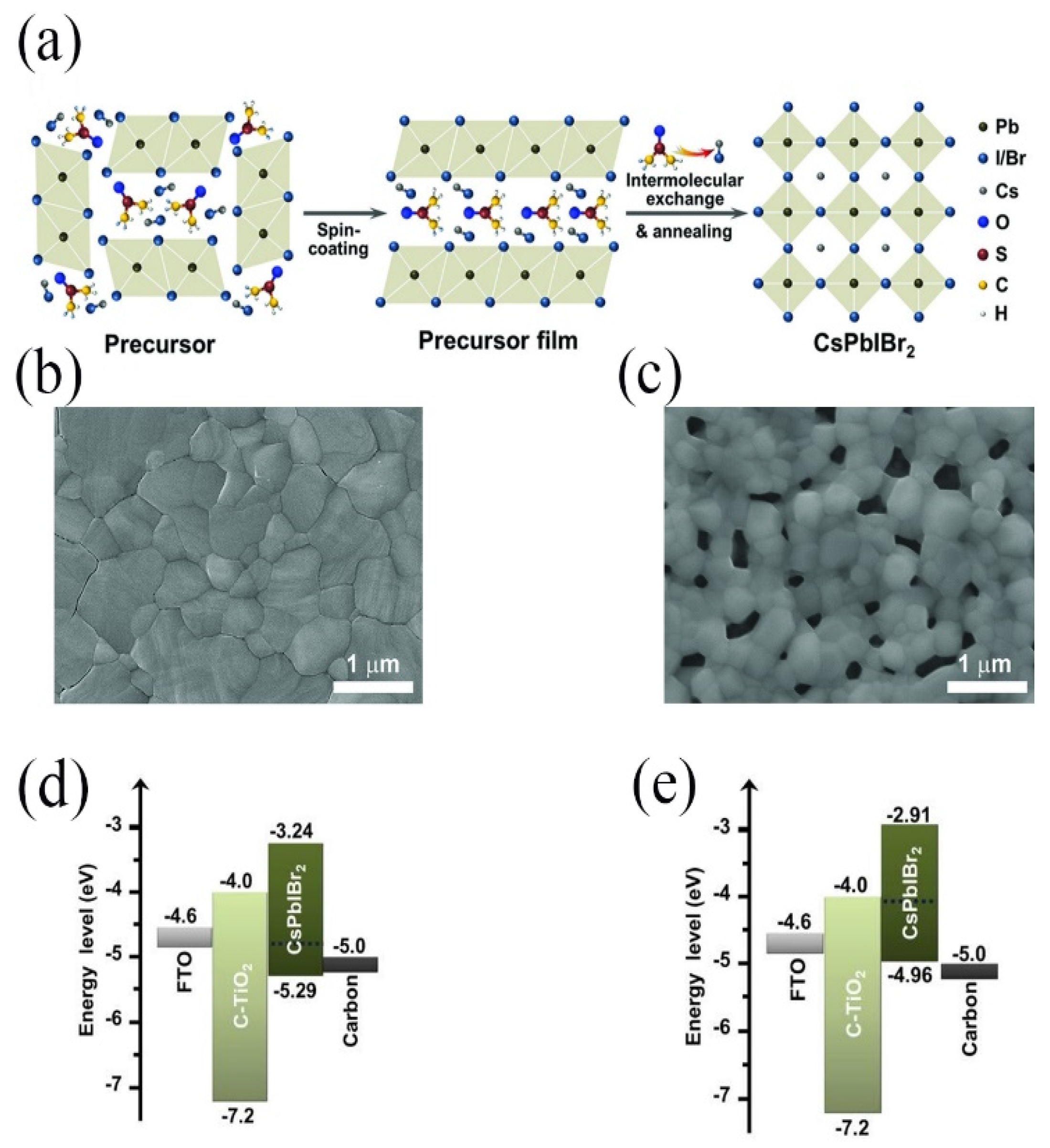 Crystals 13 00679 g004