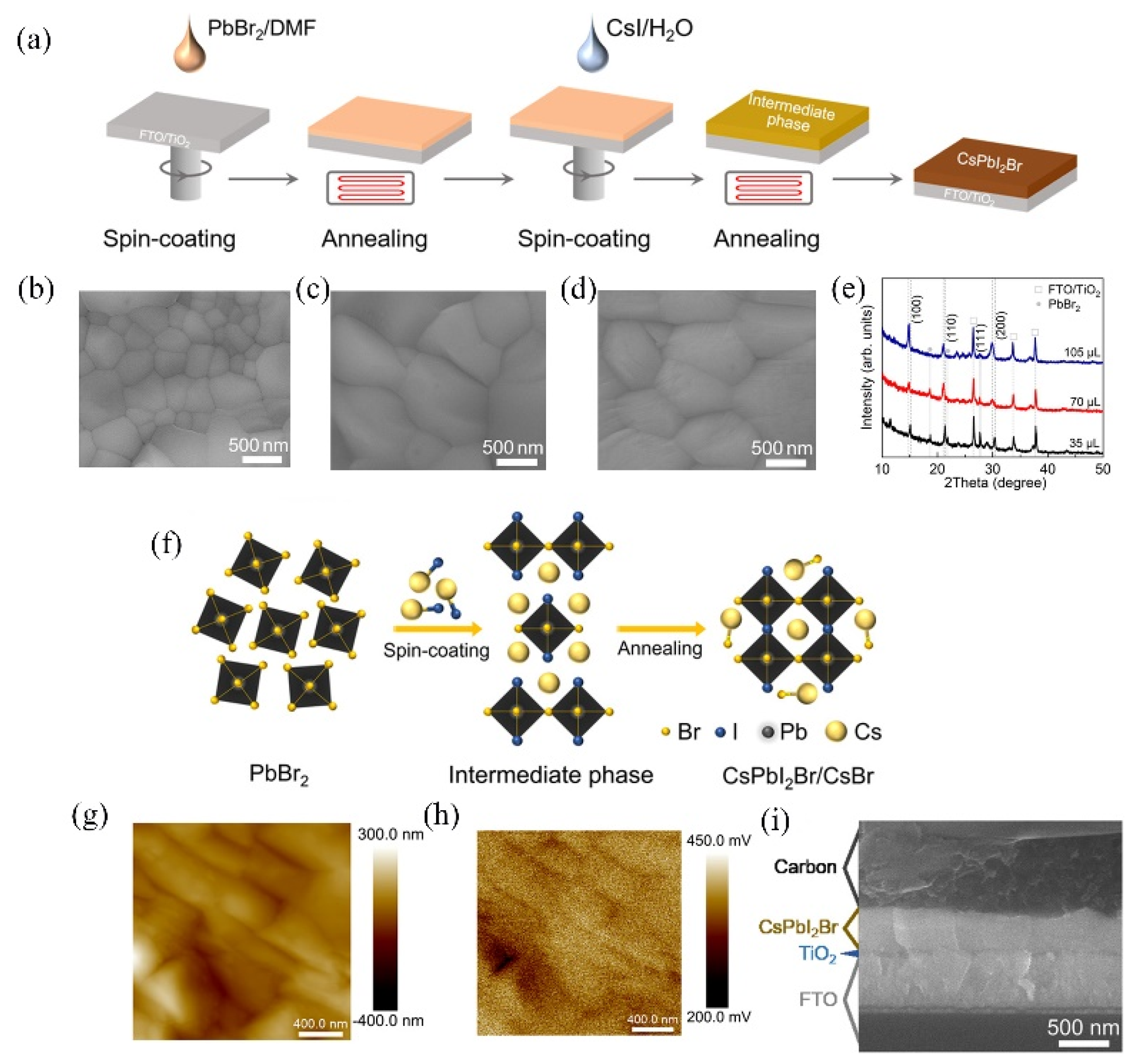 Crystals 13 00679 g008