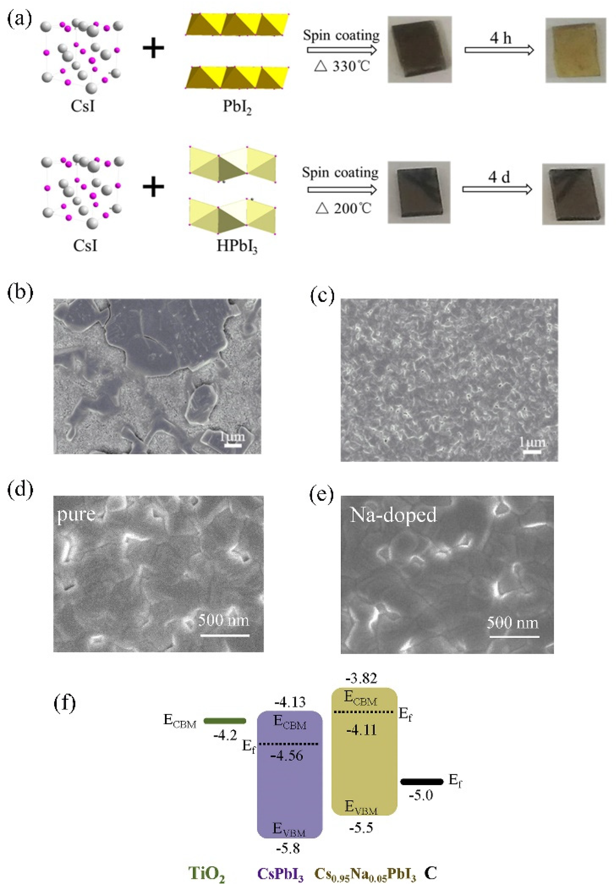 Crystals 13 00679 g009