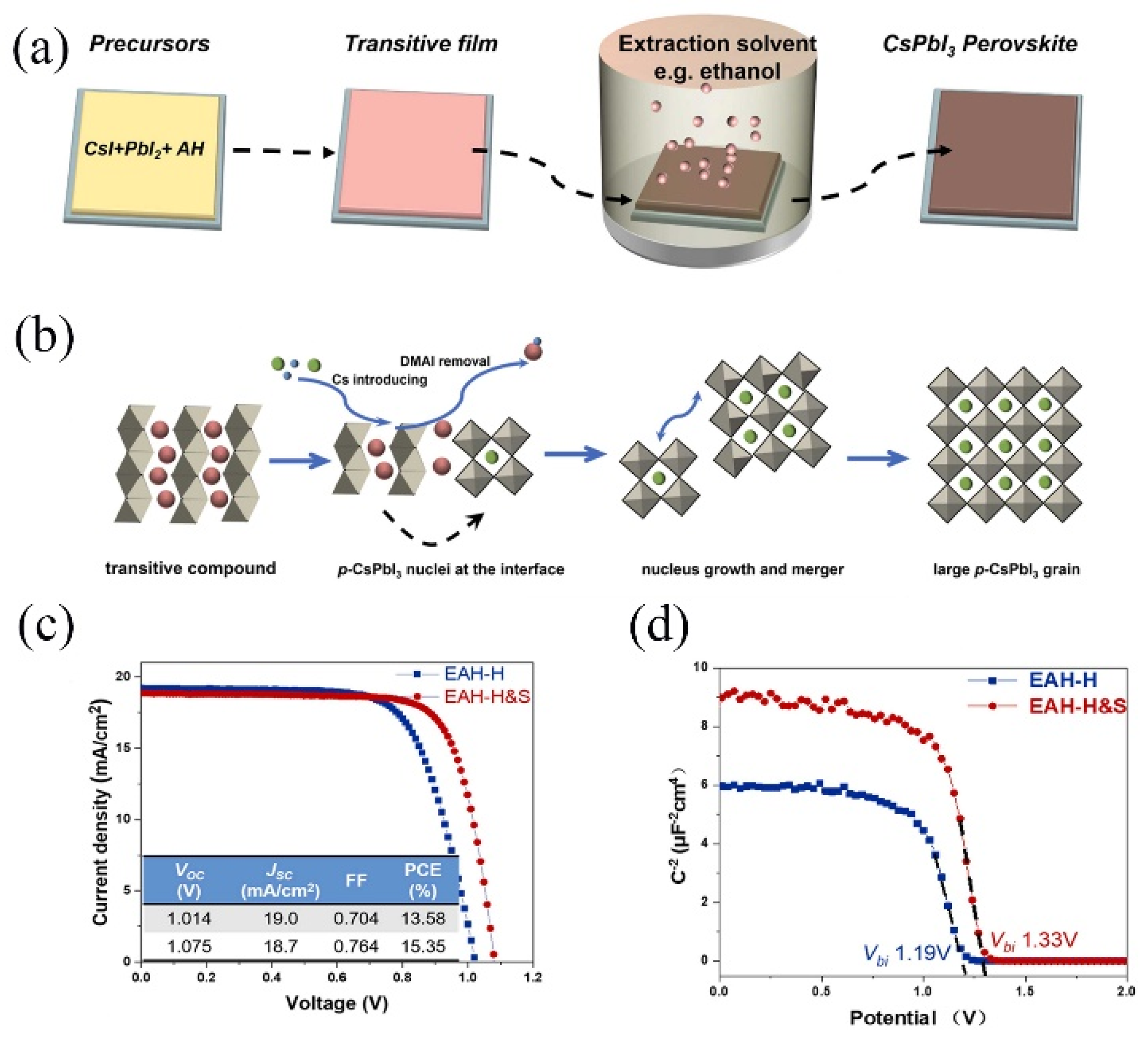 Crystals 13 00679 g010
