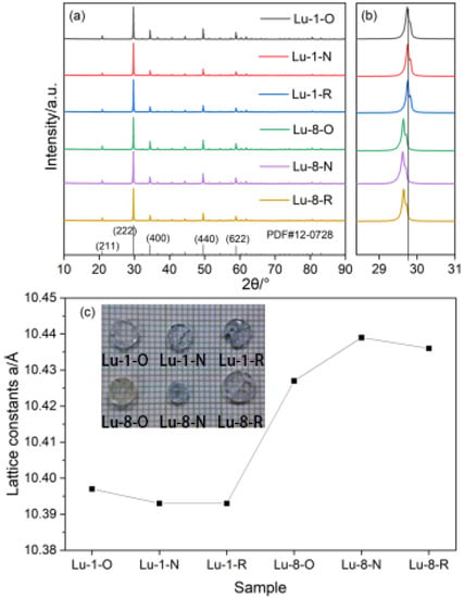 Crystals 13 00680 g001