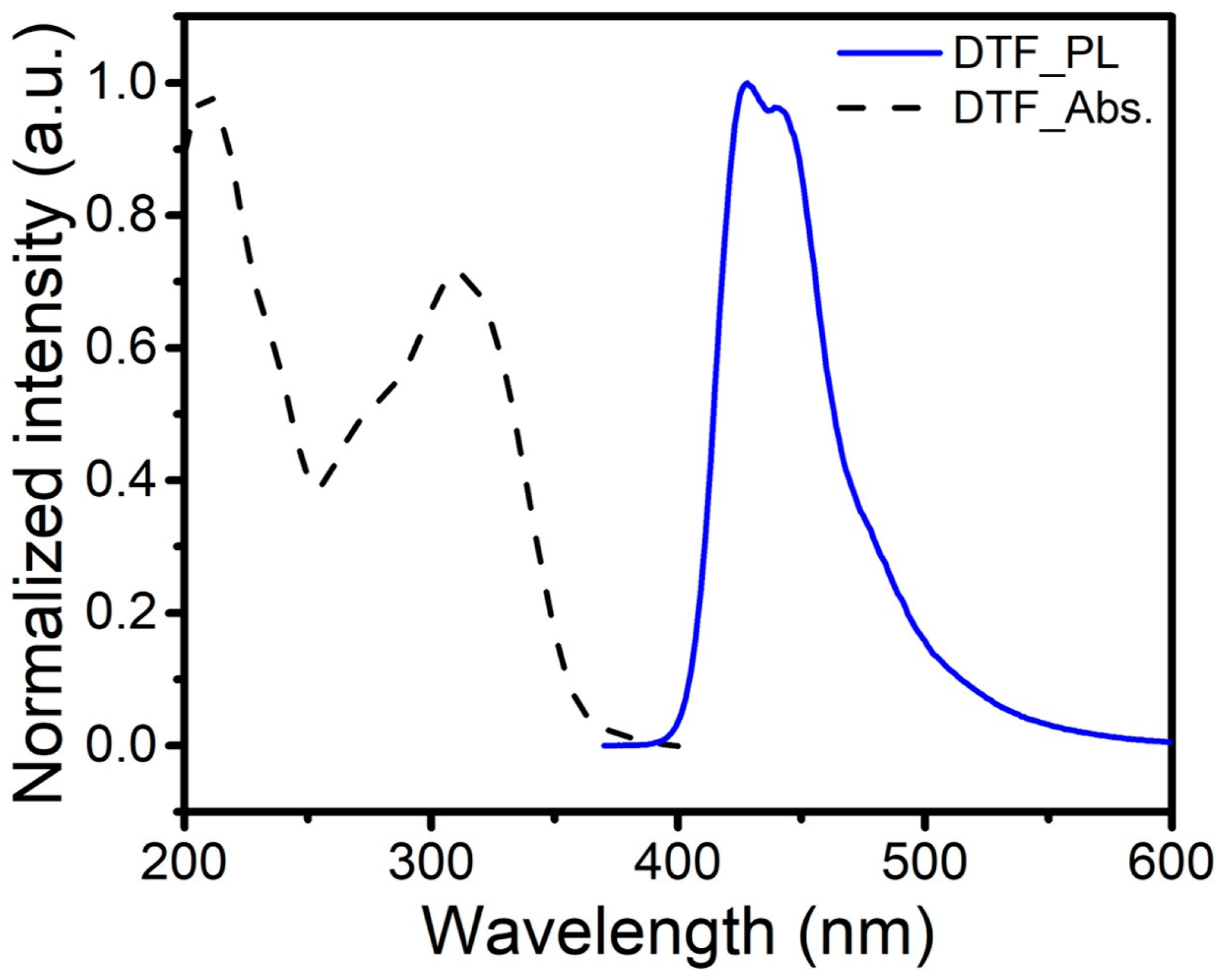 Crystals 13 00687 g003