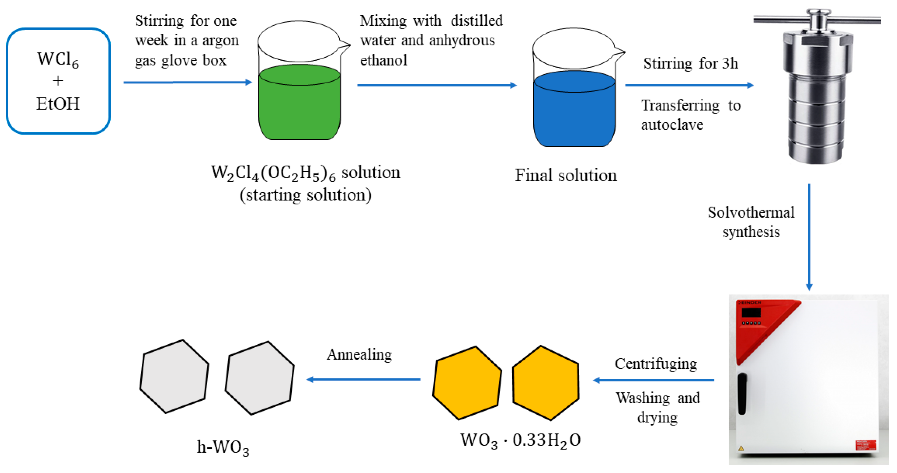 Crystals 13 00690 g001