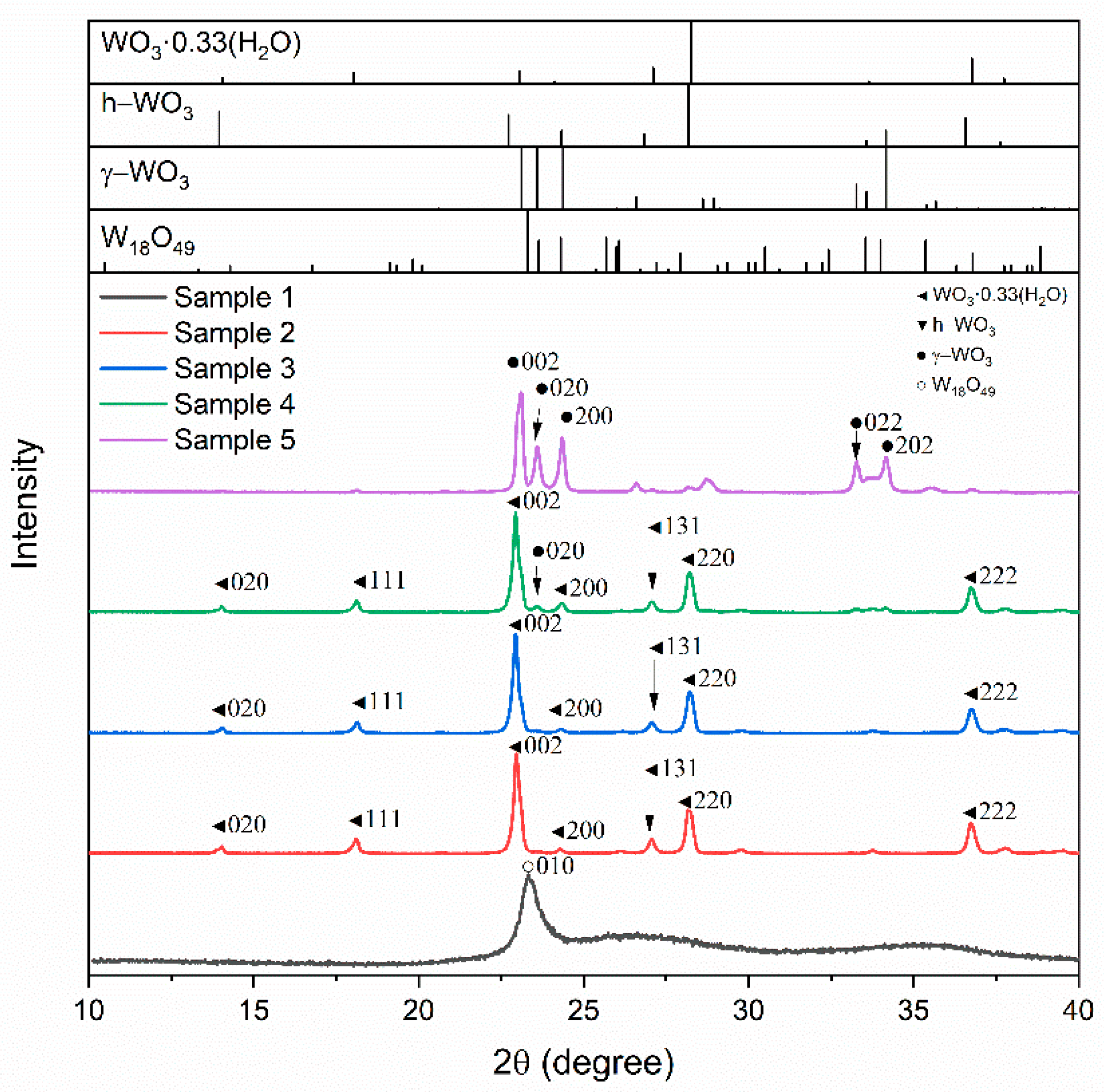 Crystals 13 00690 g002