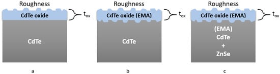 Crystals 13 00693 g001