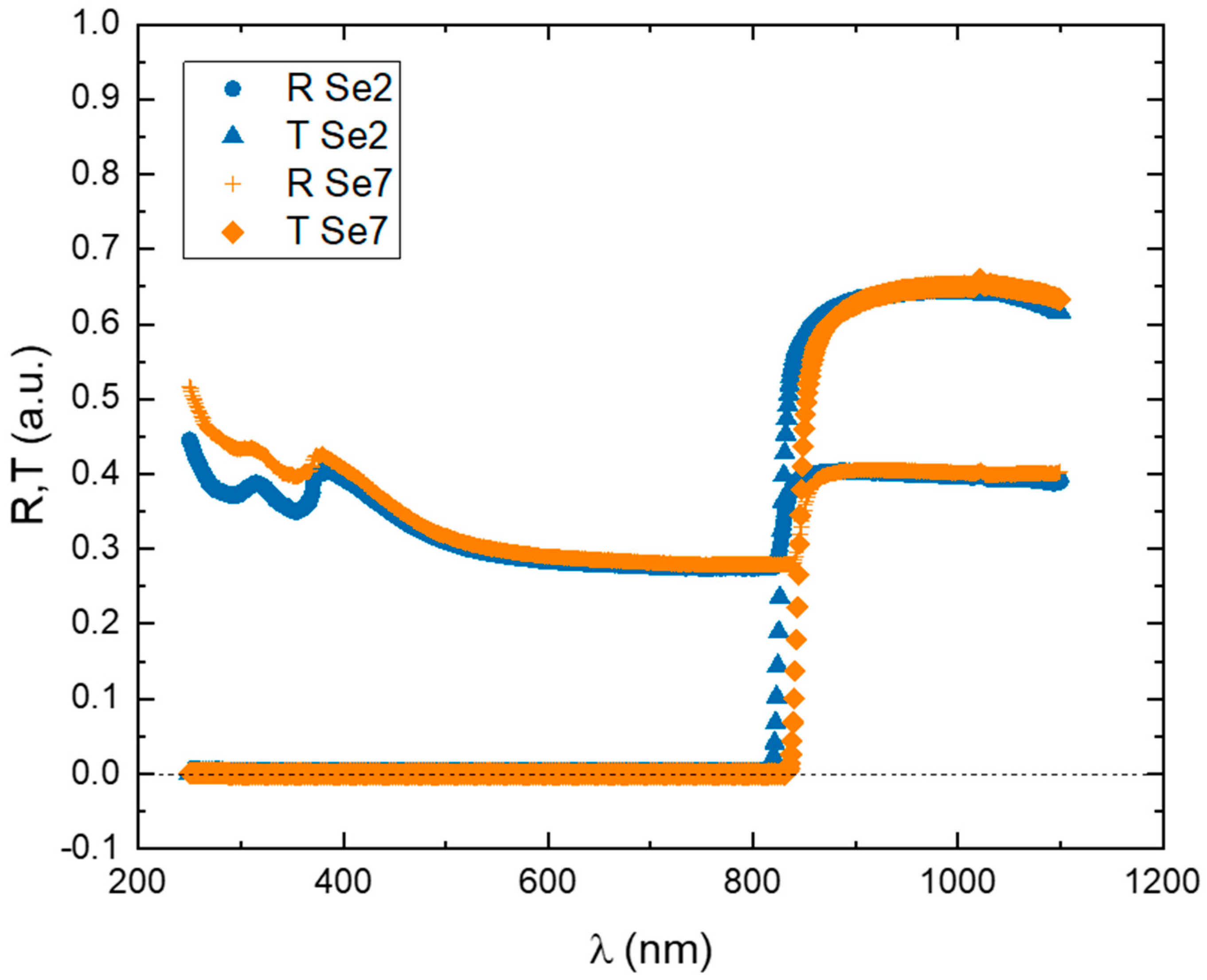 Crystals 13 00693 g006