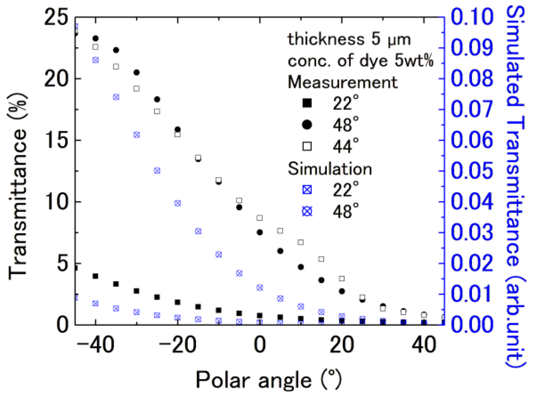 Crystals 13 00696 g008