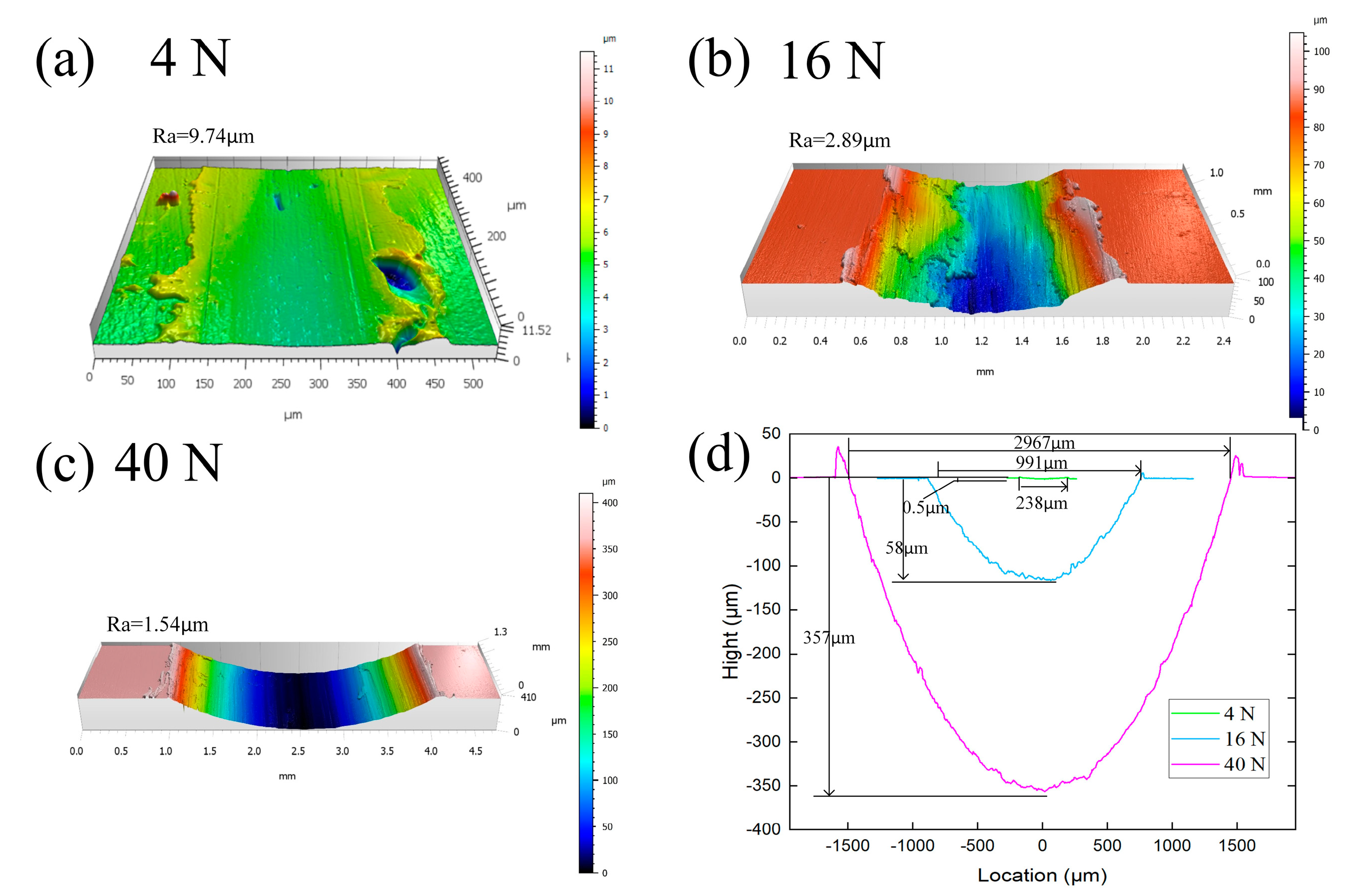 Crystals 13 00698 g005