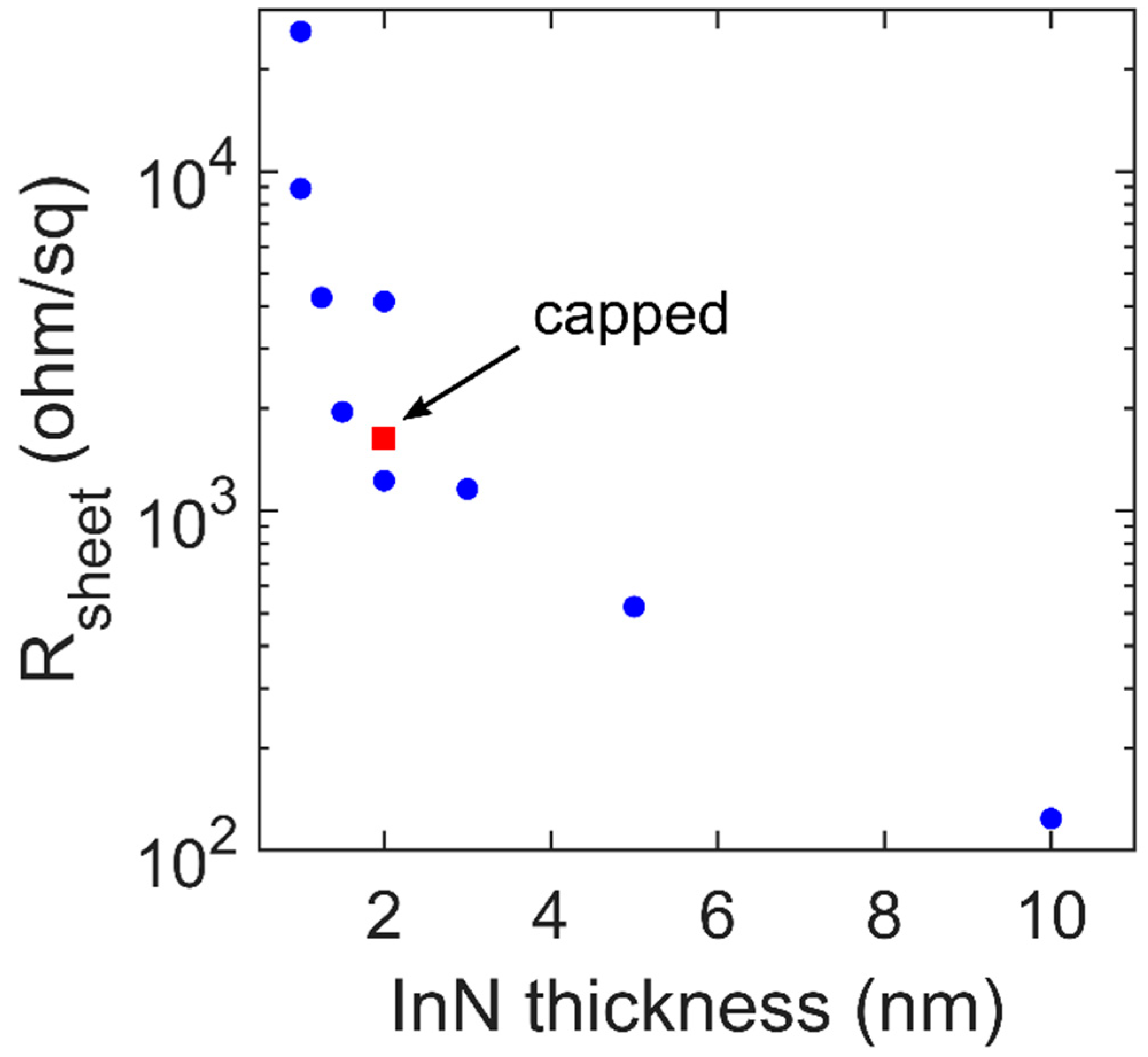 Crystals 13 00699 g006