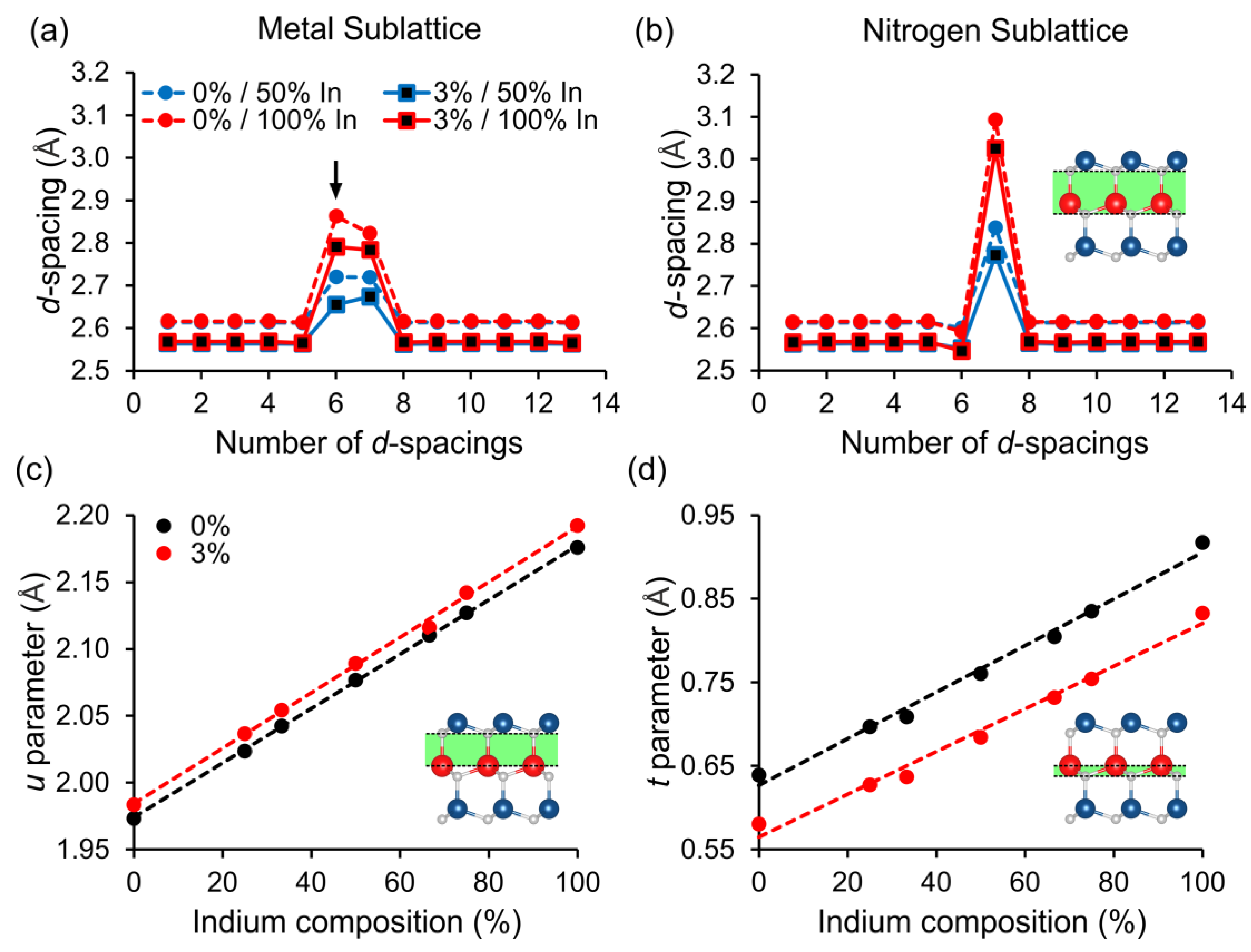 Crystals 13 00700 g005