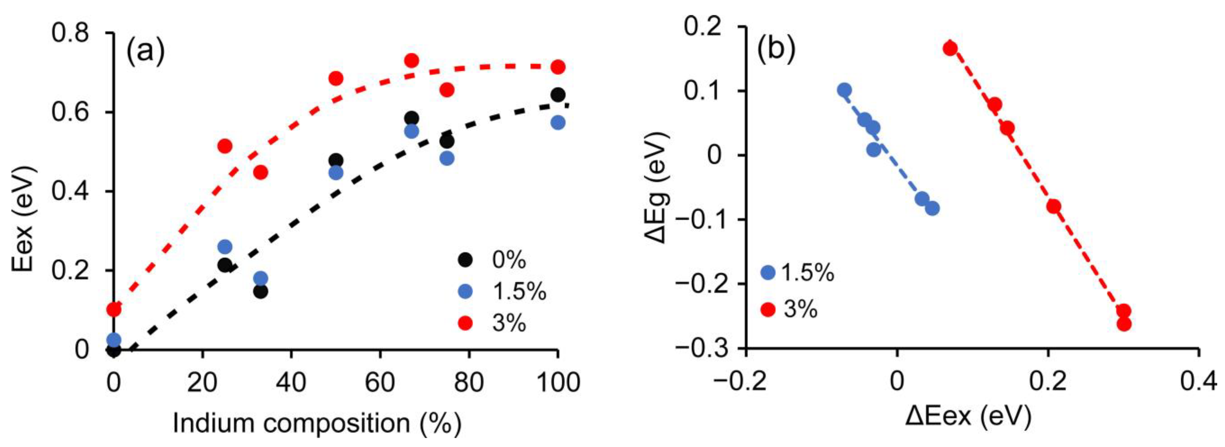 Crystals 13 00700 g007