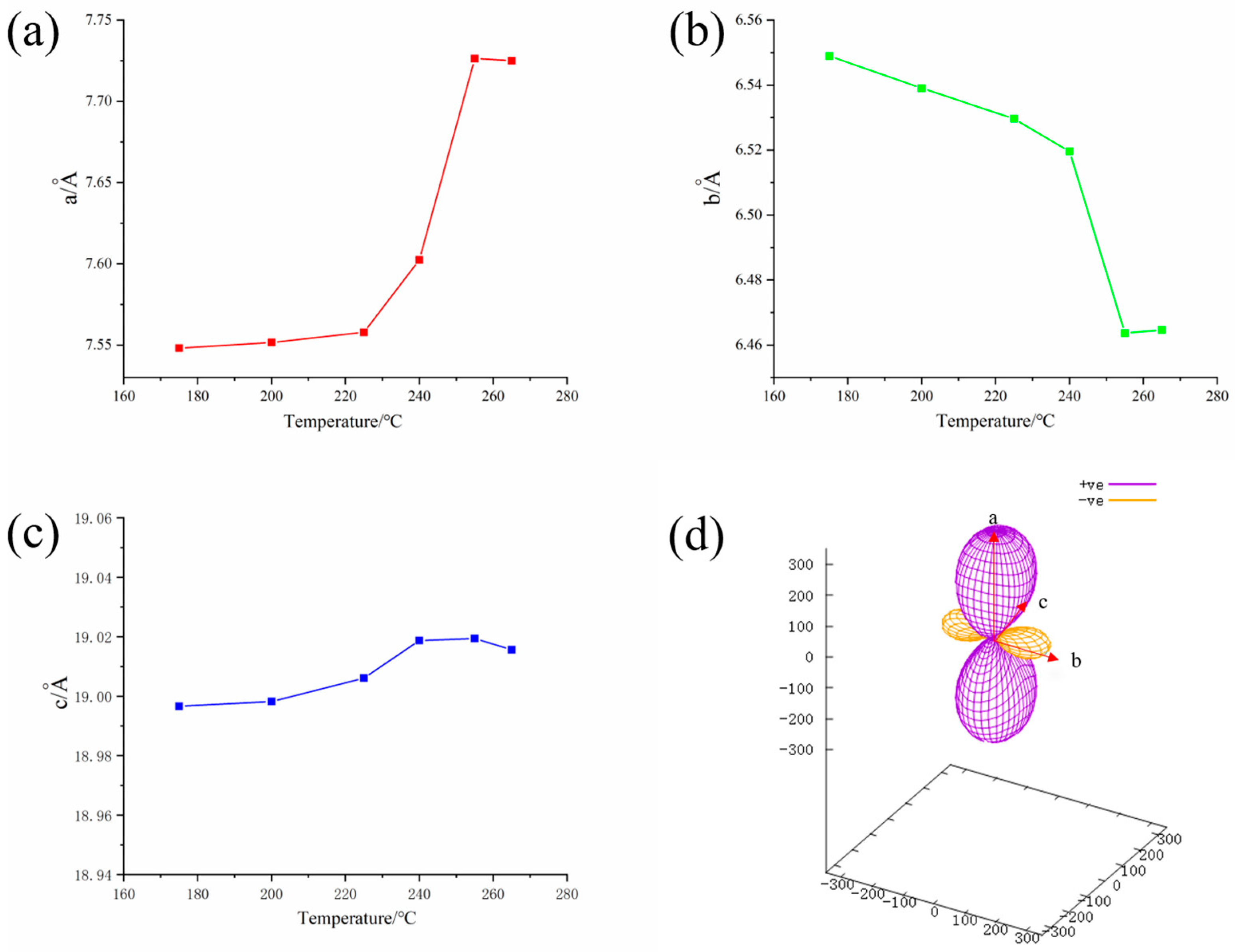Crystals 13 00701 g007