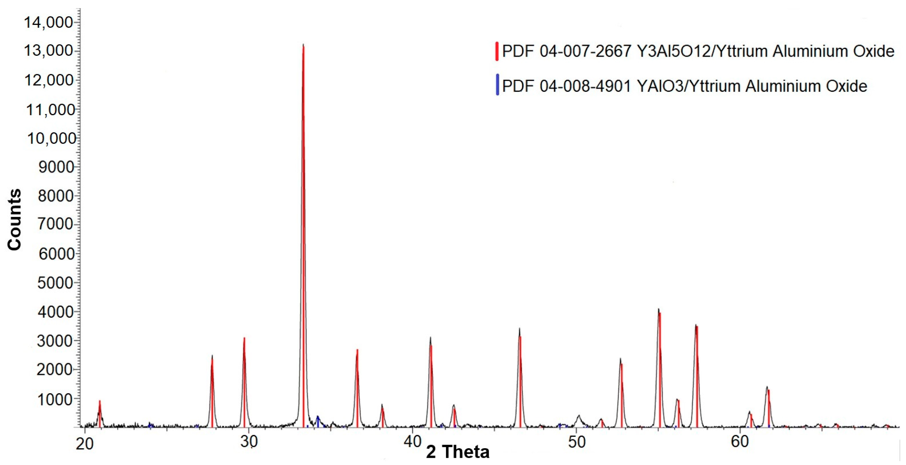 Crystals 13 00702 g003
