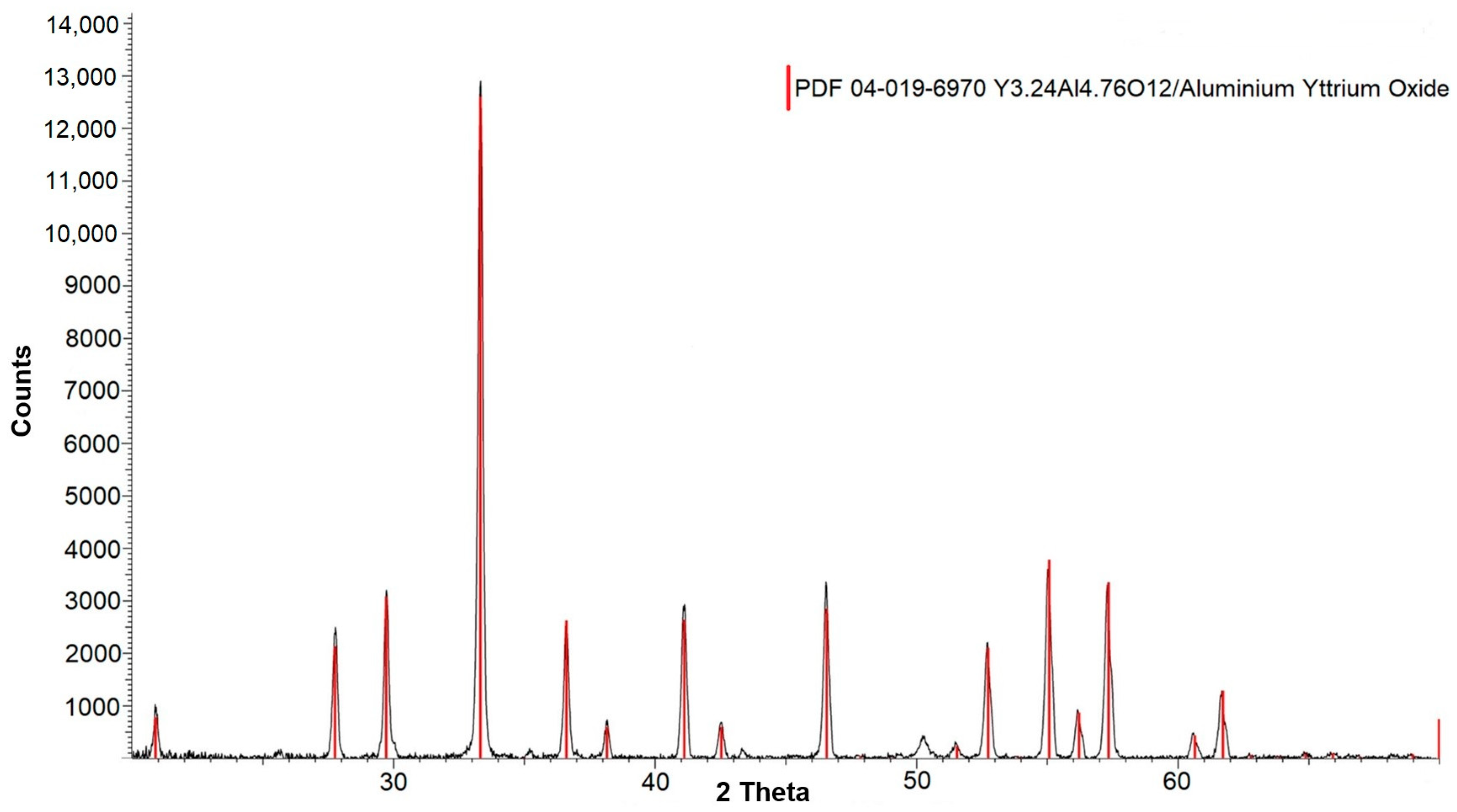 Crystals 13 00702 g004