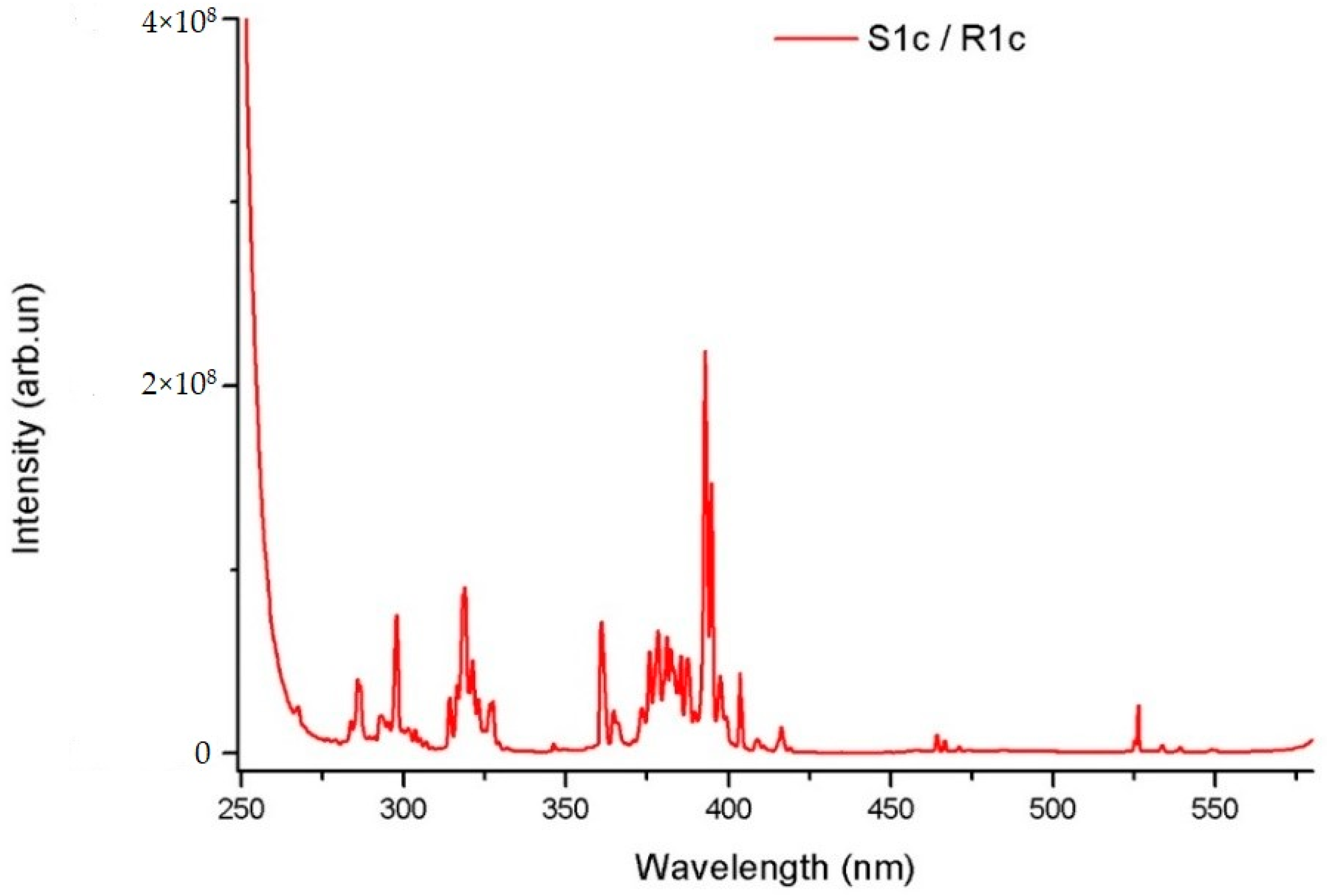 Crystals 13 00702 g007