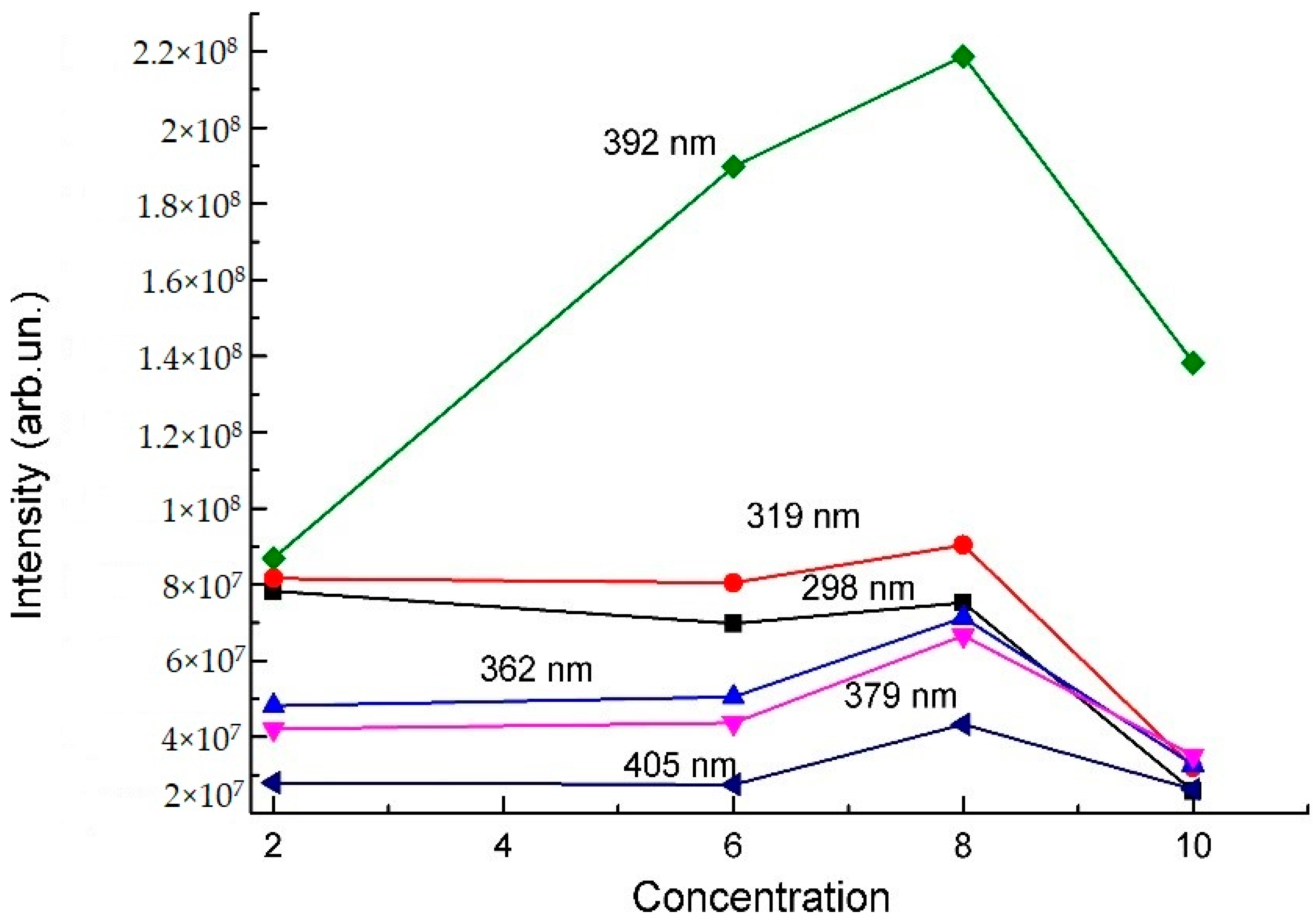 Crystals 13 00702 g009