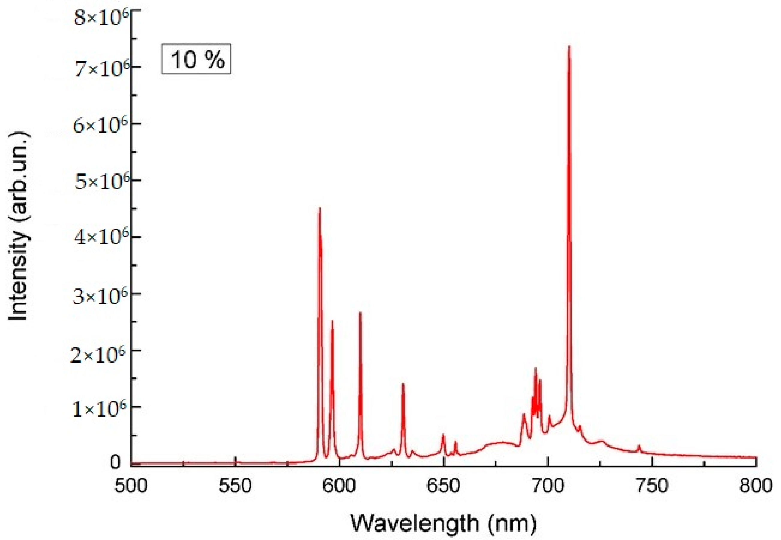 Crystals 13 00702 g013