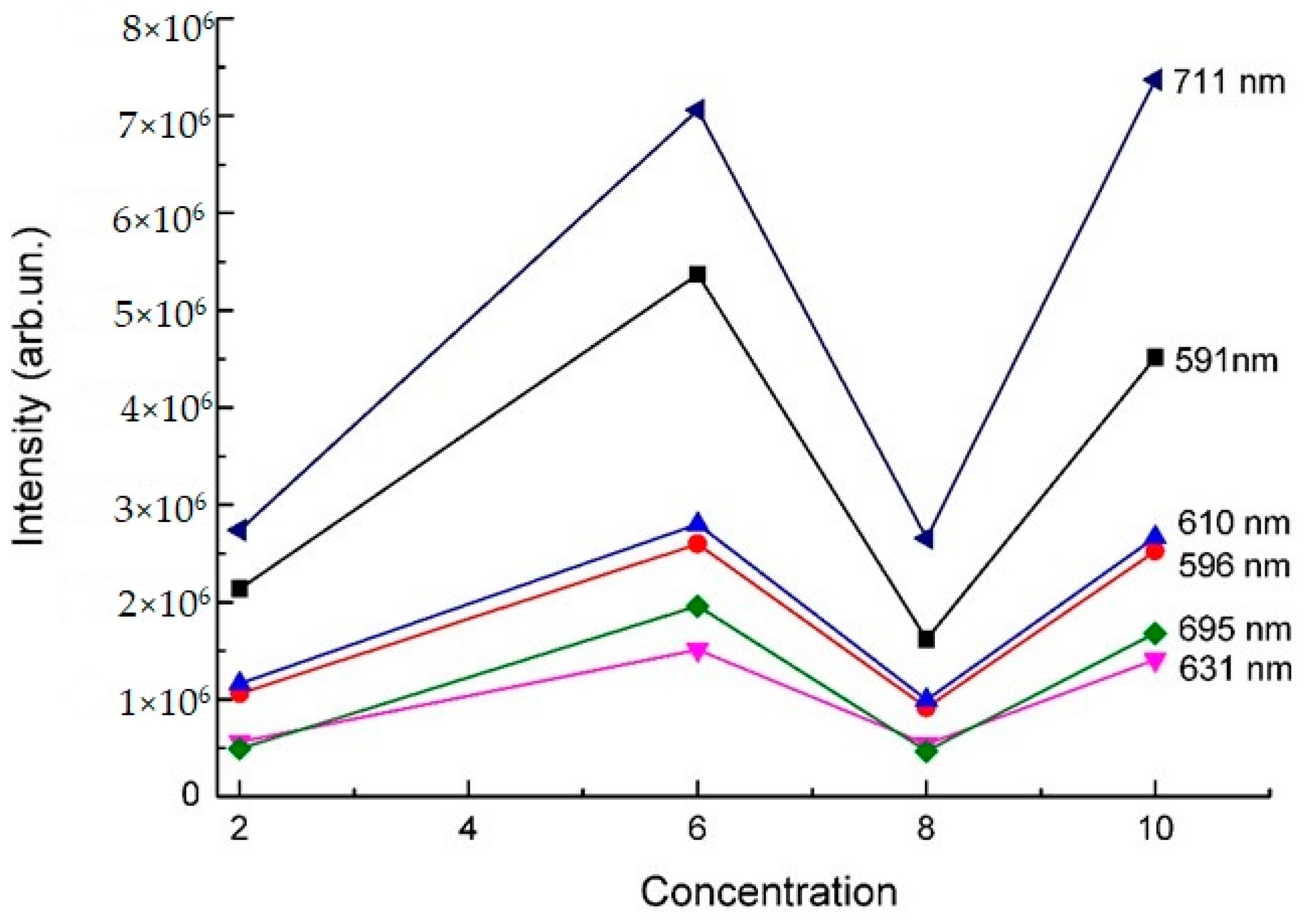 Crystals 13 00702 g014