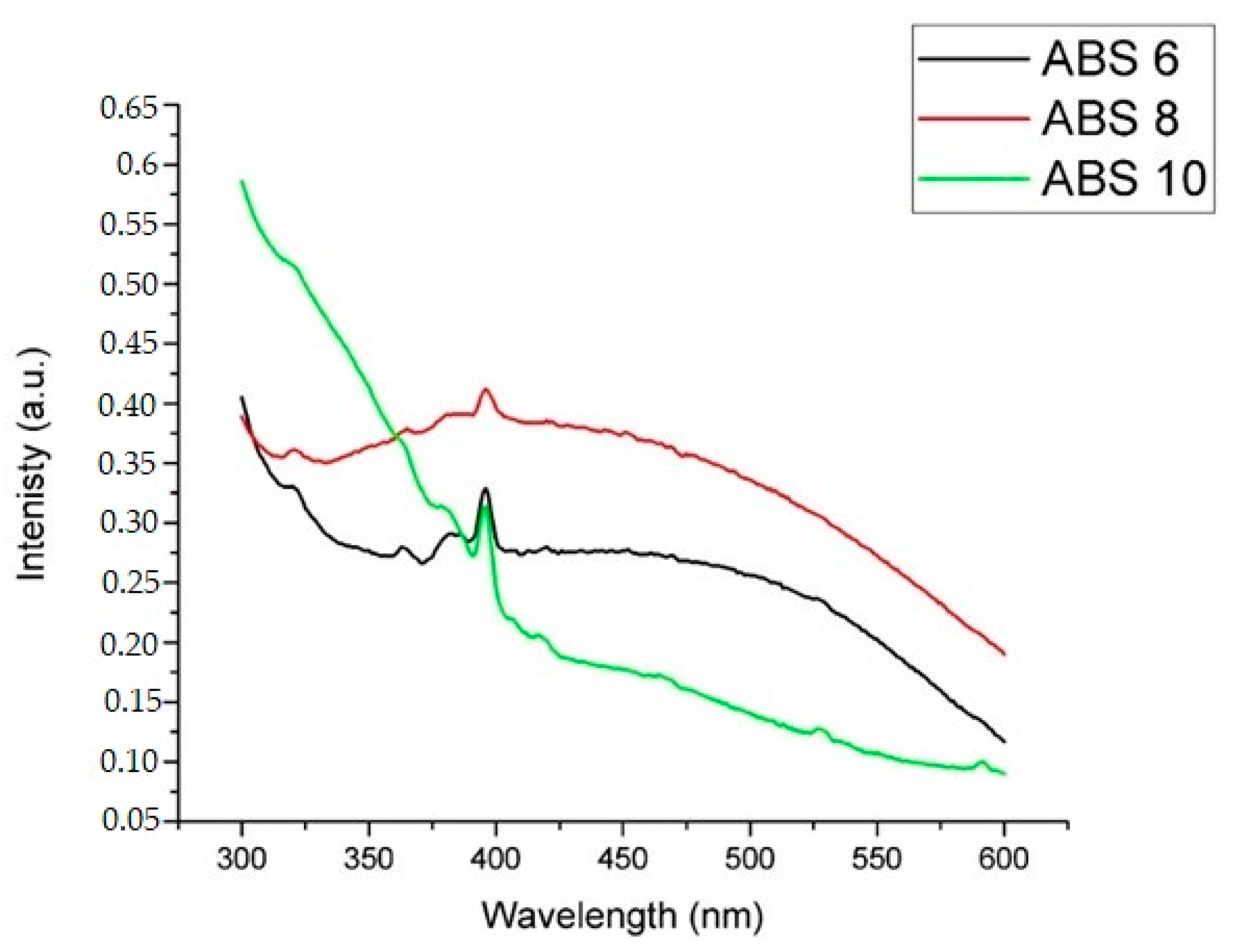Crystals 13 00702 g018