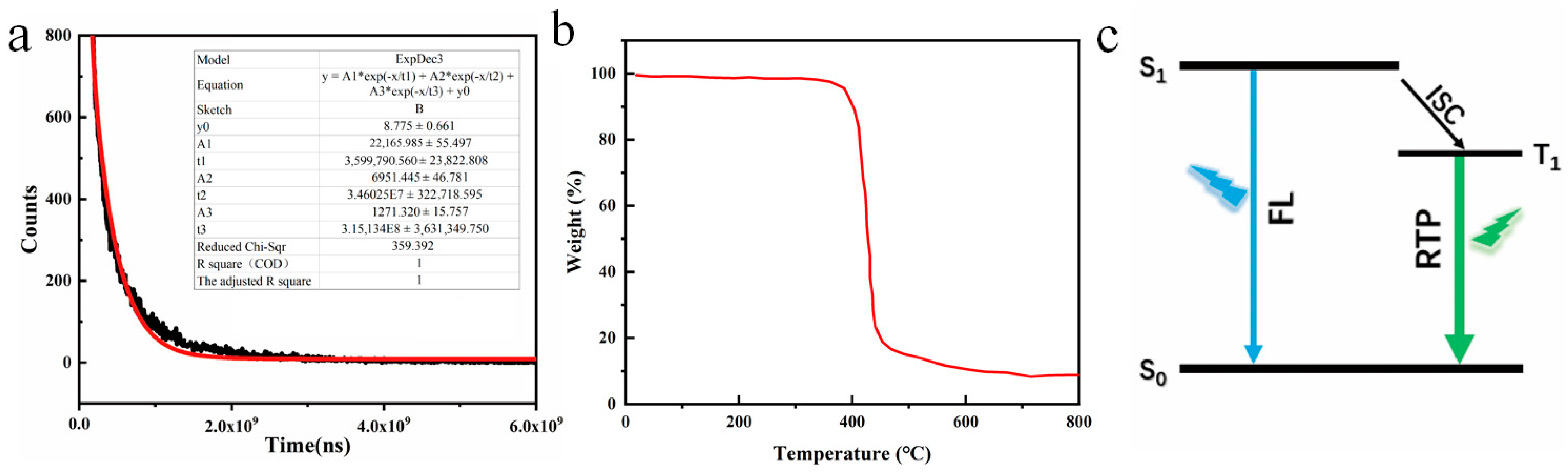 Crystals 13 00705 g004