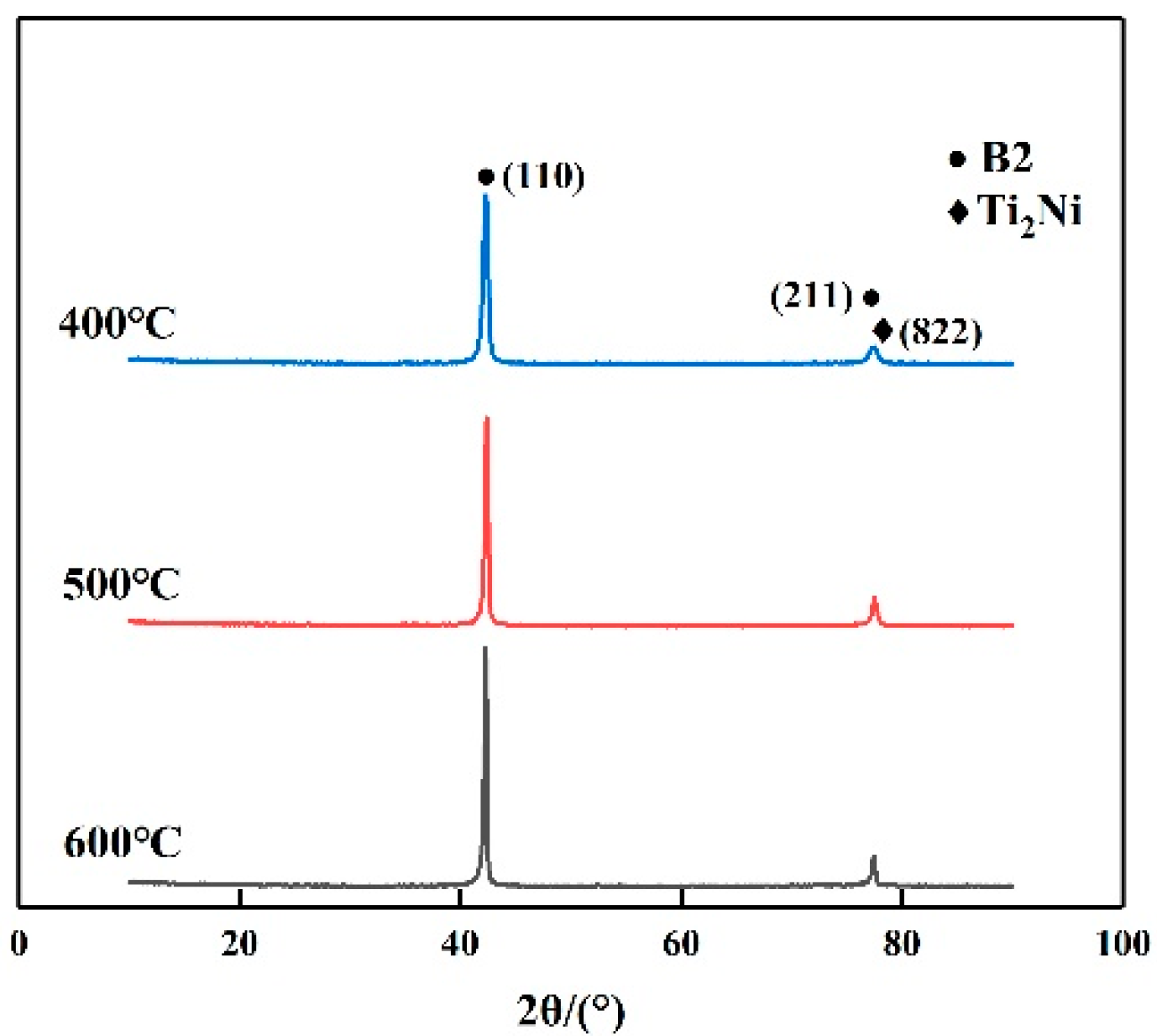 Crystals 13 00706 g007