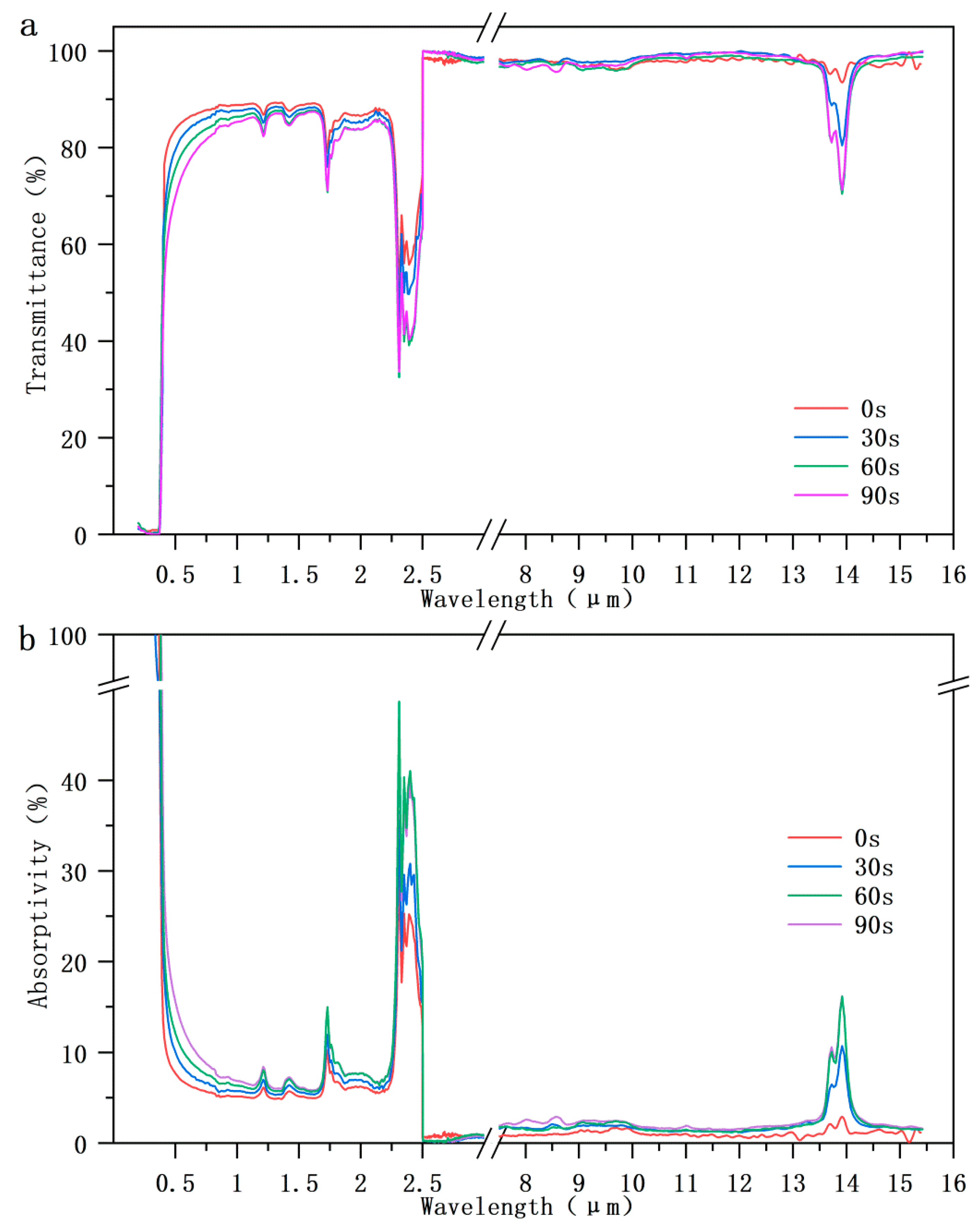 Crystals 13 00707 g007 Crystals 13 00707 g007