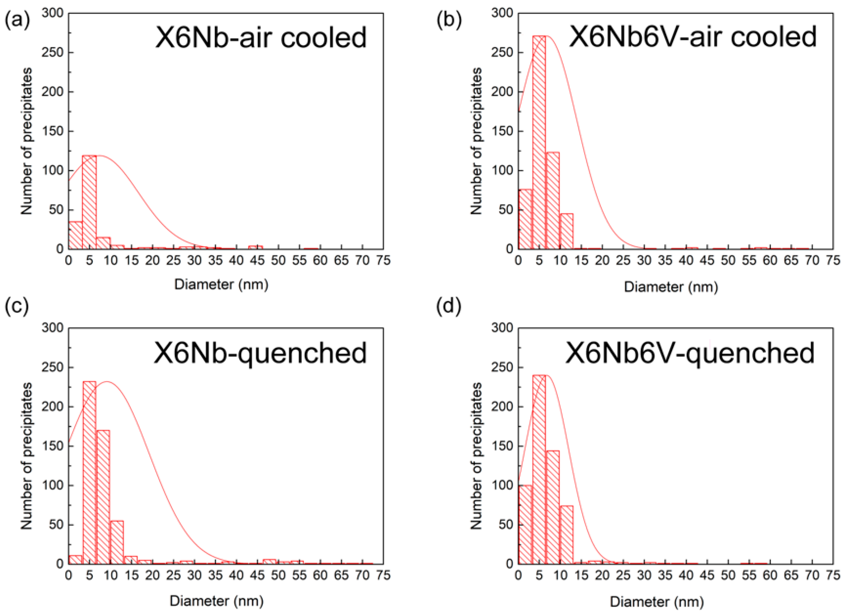 Crystals 13 00714 g010 Crystals 13 00714 g010