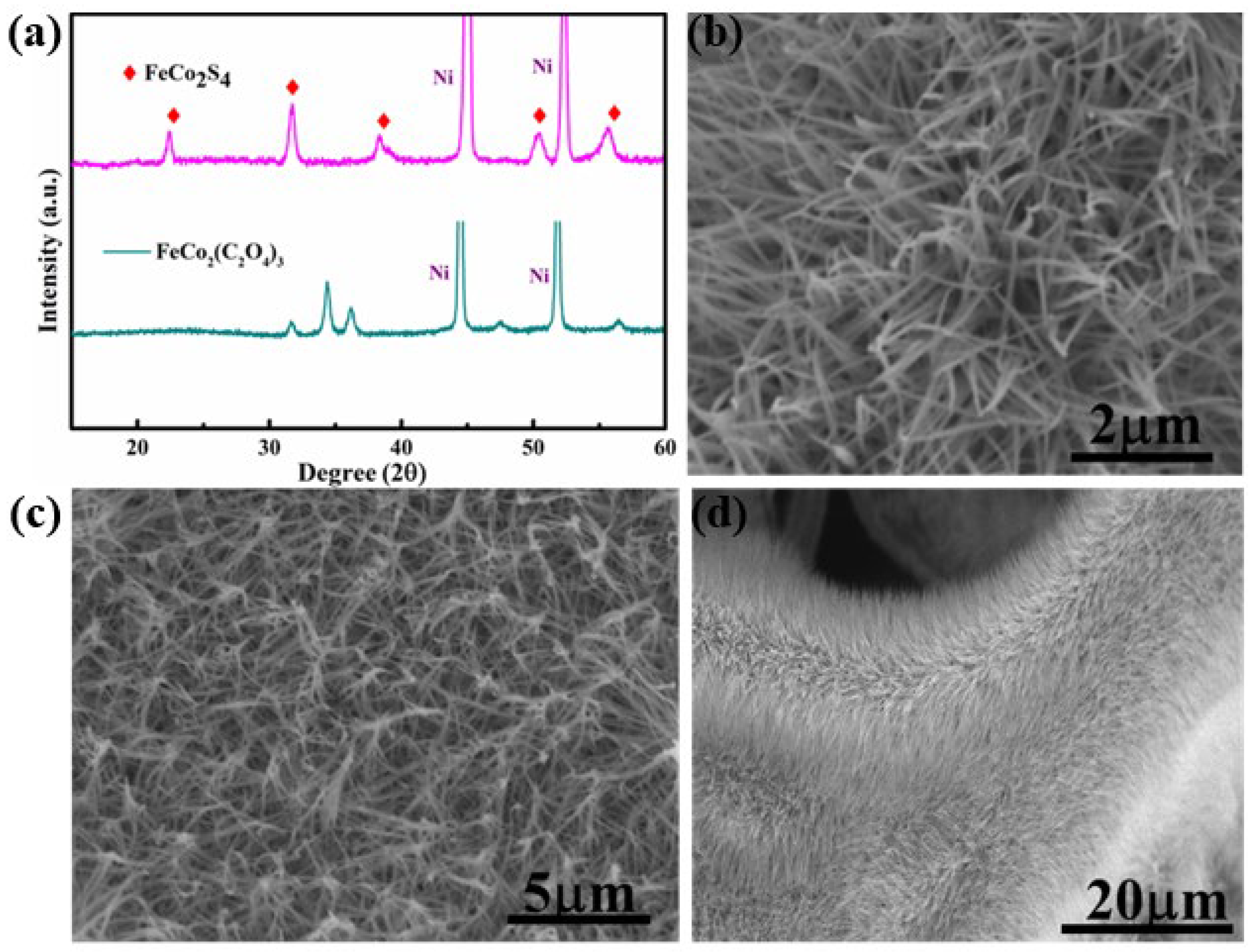 Crystals 13 00717 g001 Crystals 13 00717 g001