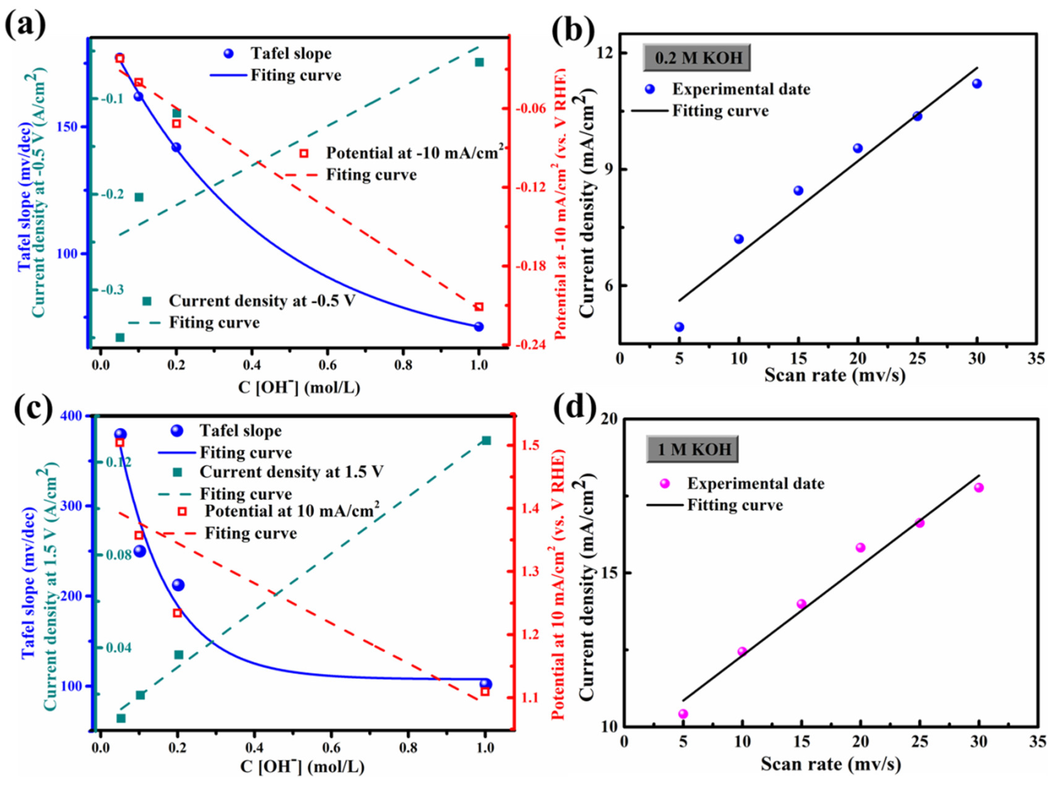 Crystals 13 00717 g003 Crystals 13 00717 g003