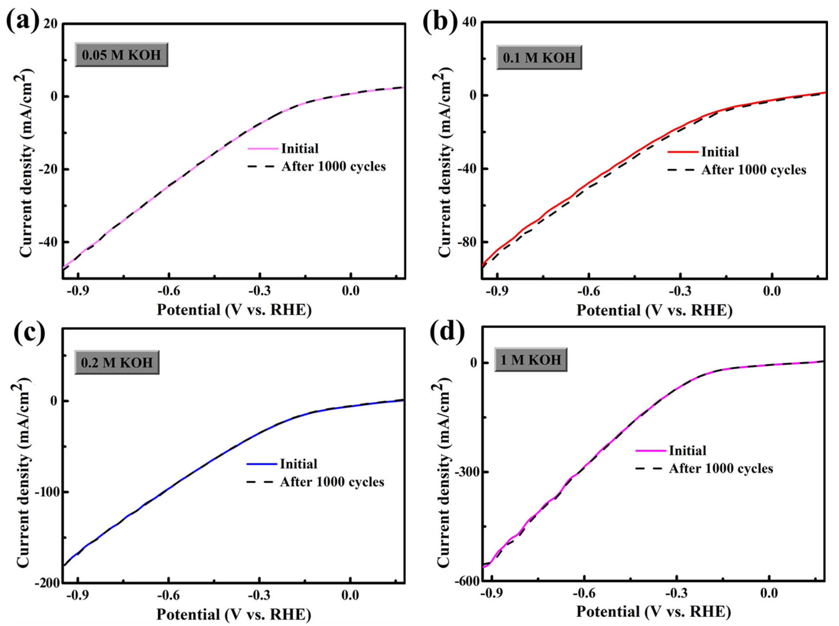 Crystals 13 00717 g004 Crystals 13 00717 g004