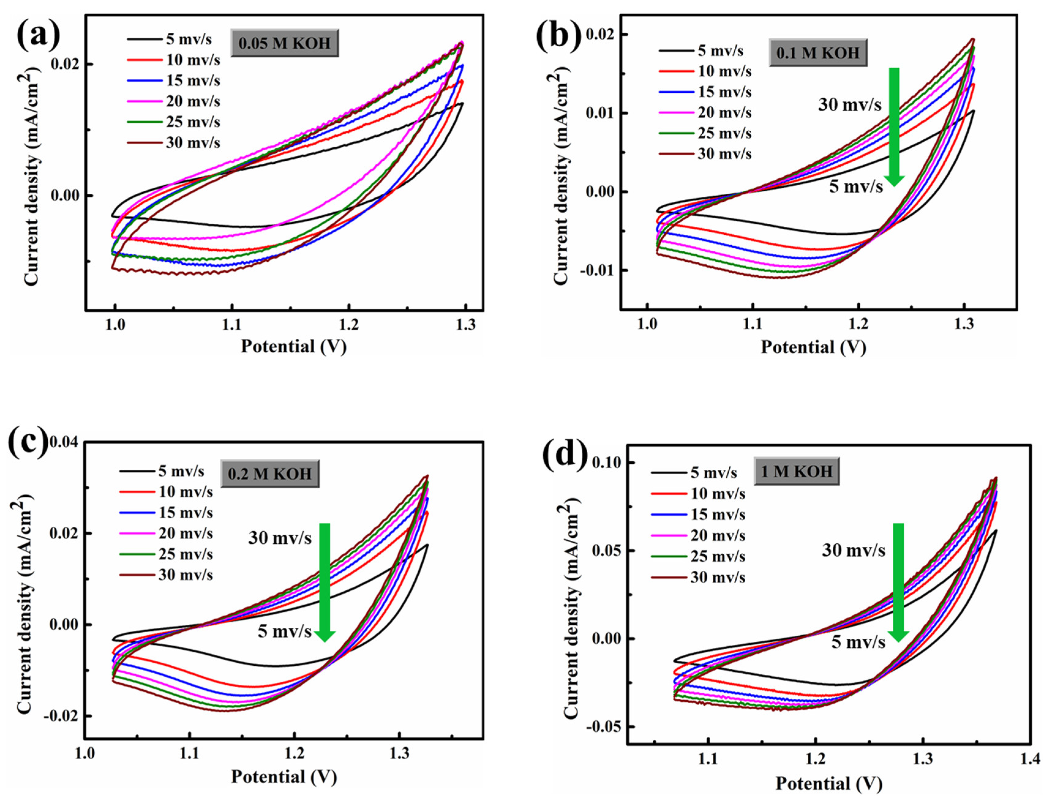 Crystals 13 00717 g006 Crystals 13 00717 g006