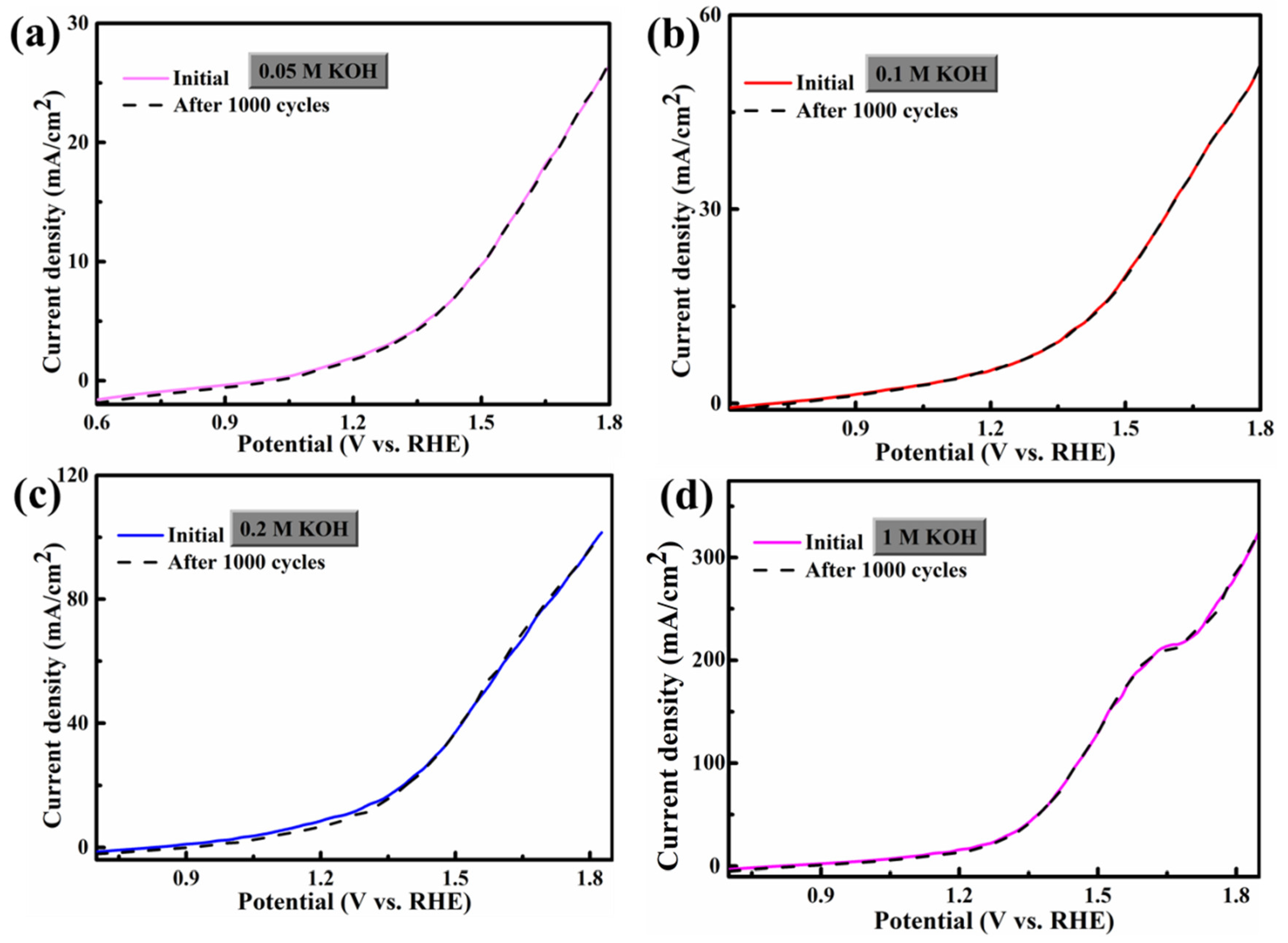 Crystals 13 00717 g007 Crystals 13 00717 g007