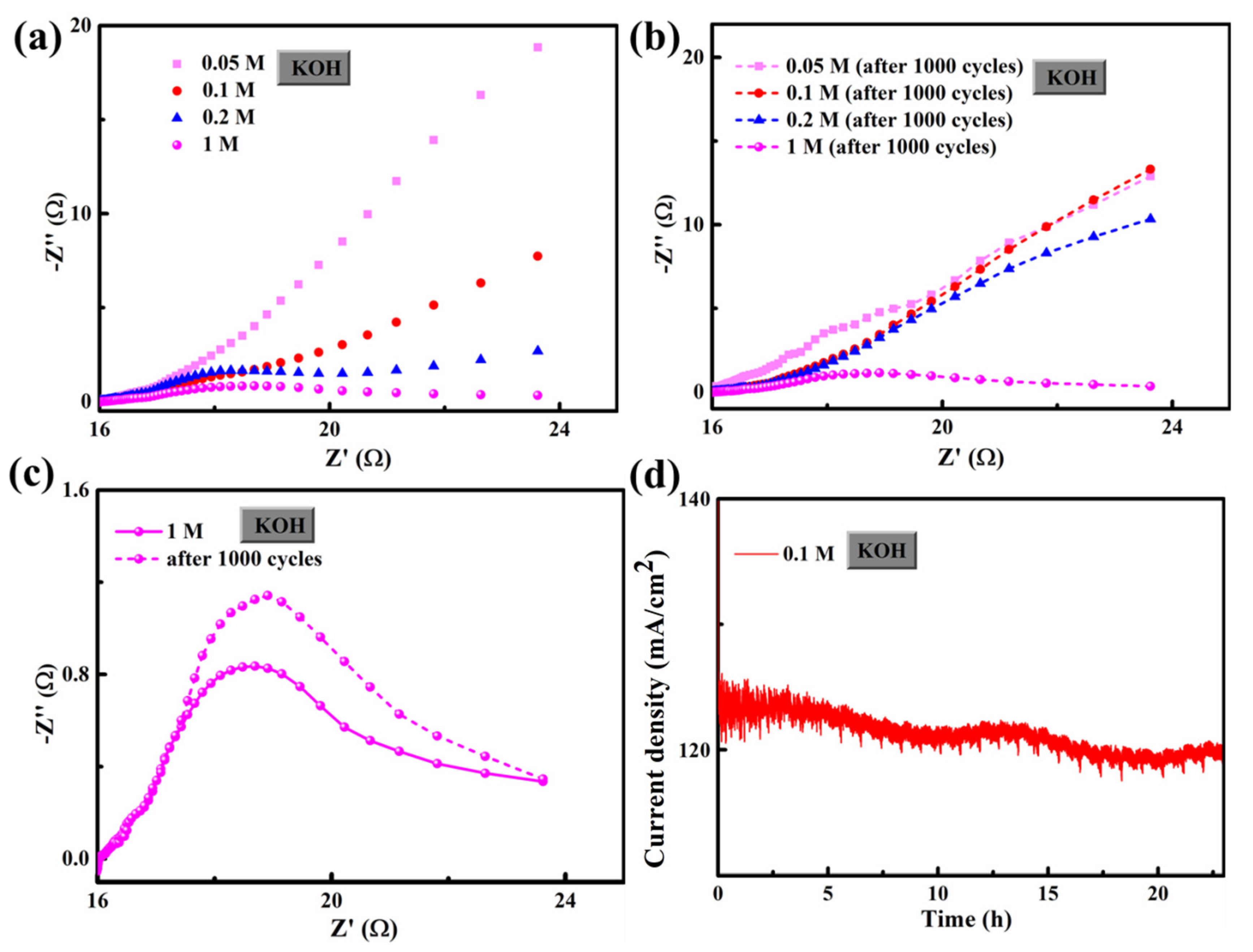 Crystals 13 00717 g008 Crystals 13 00717 g008