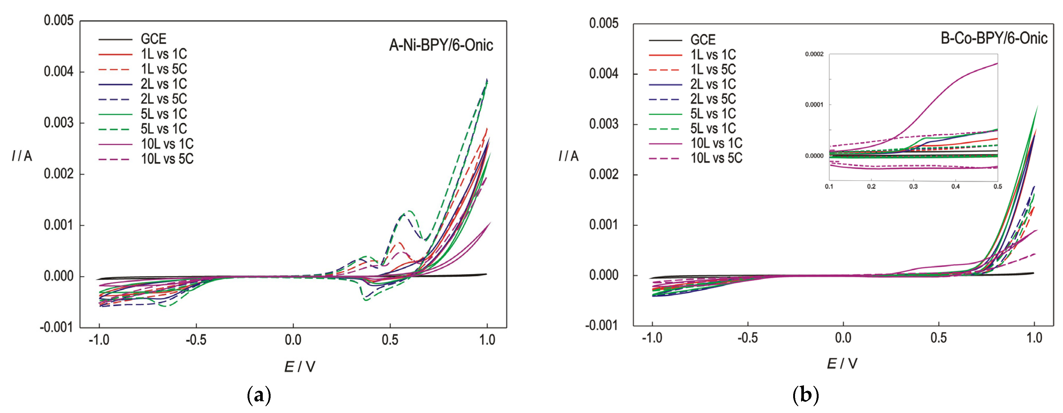 Crystals 13 00718 g003