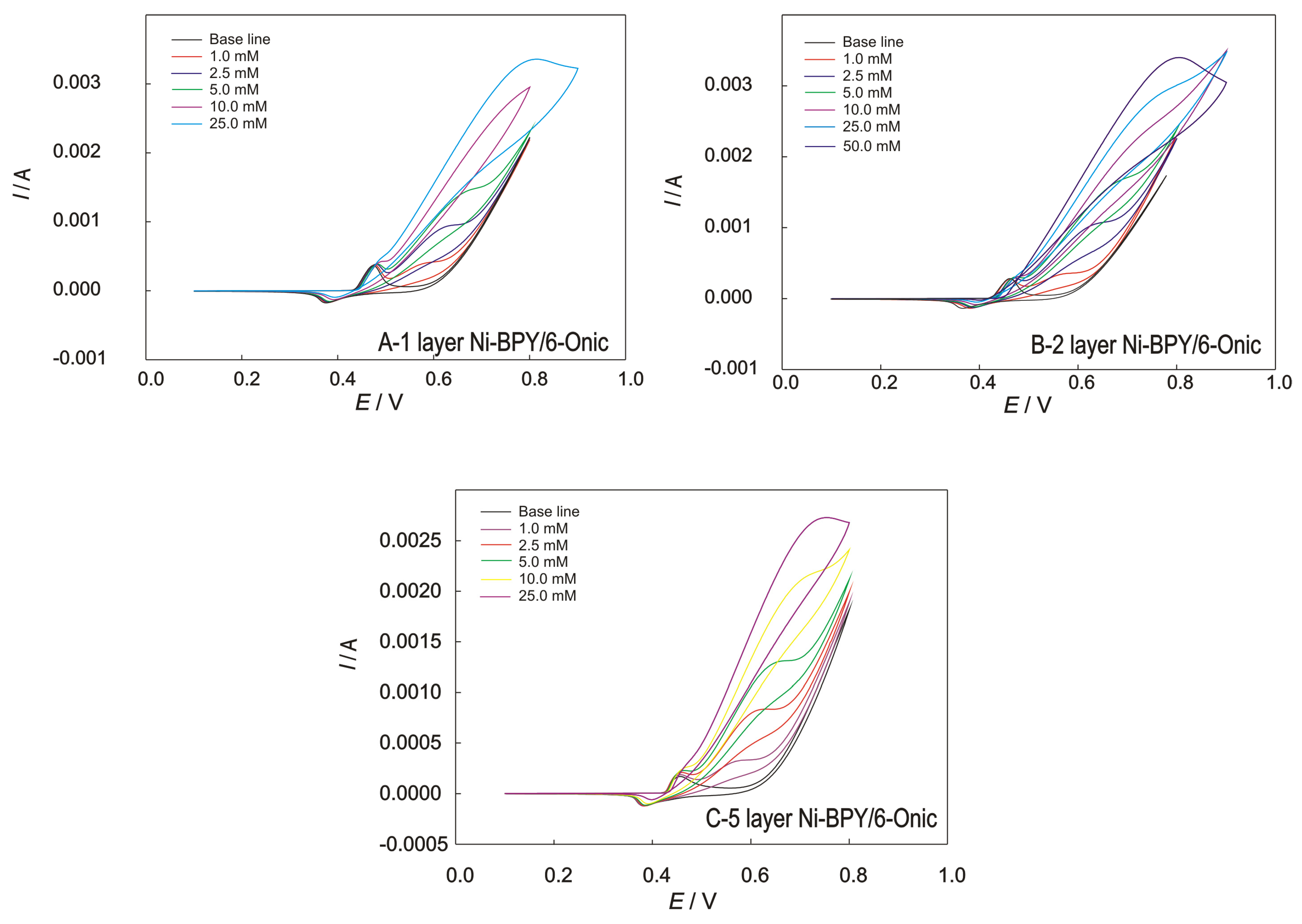 Crystals 13 00718 g005