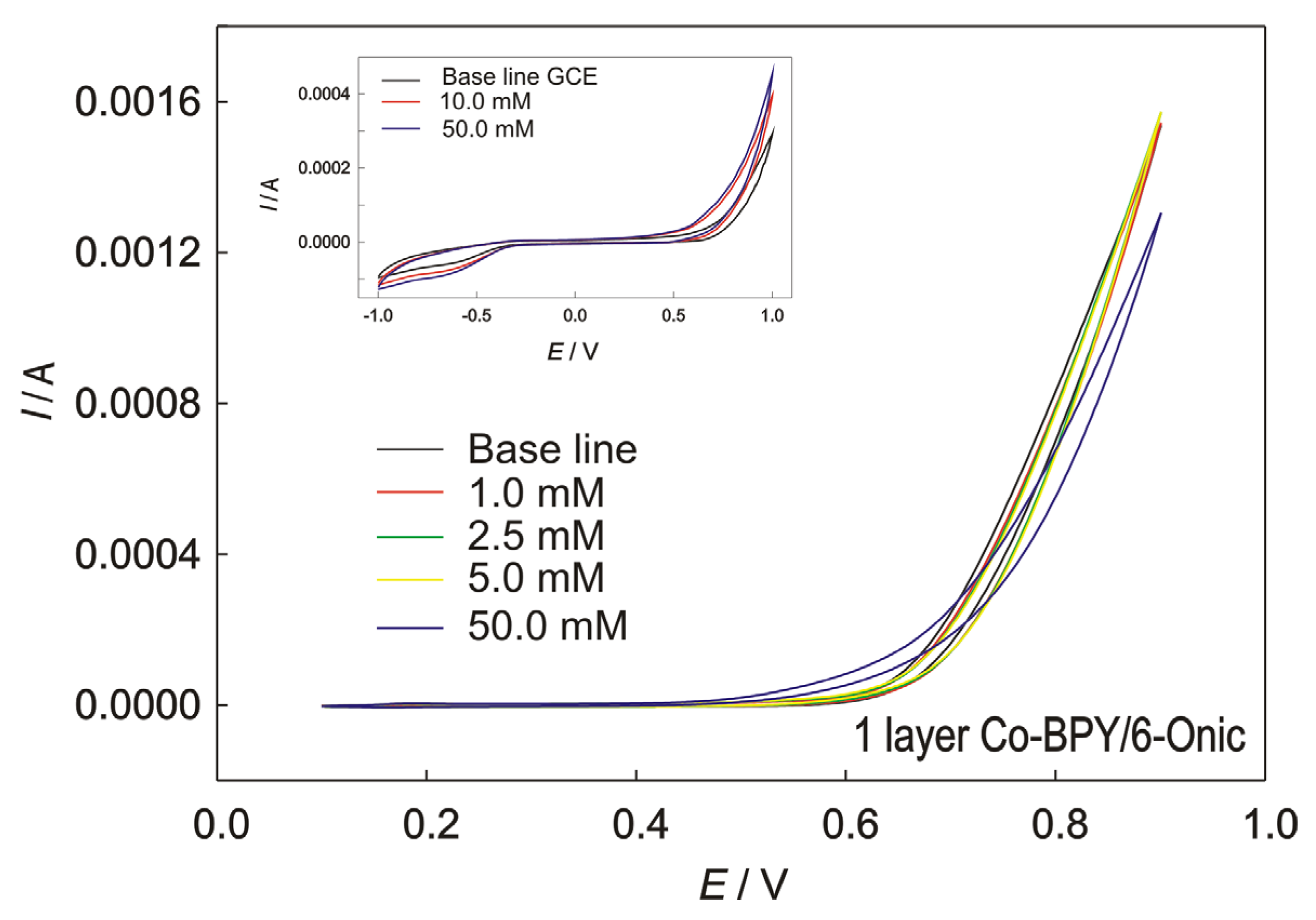 Crystals 13 00718 g006