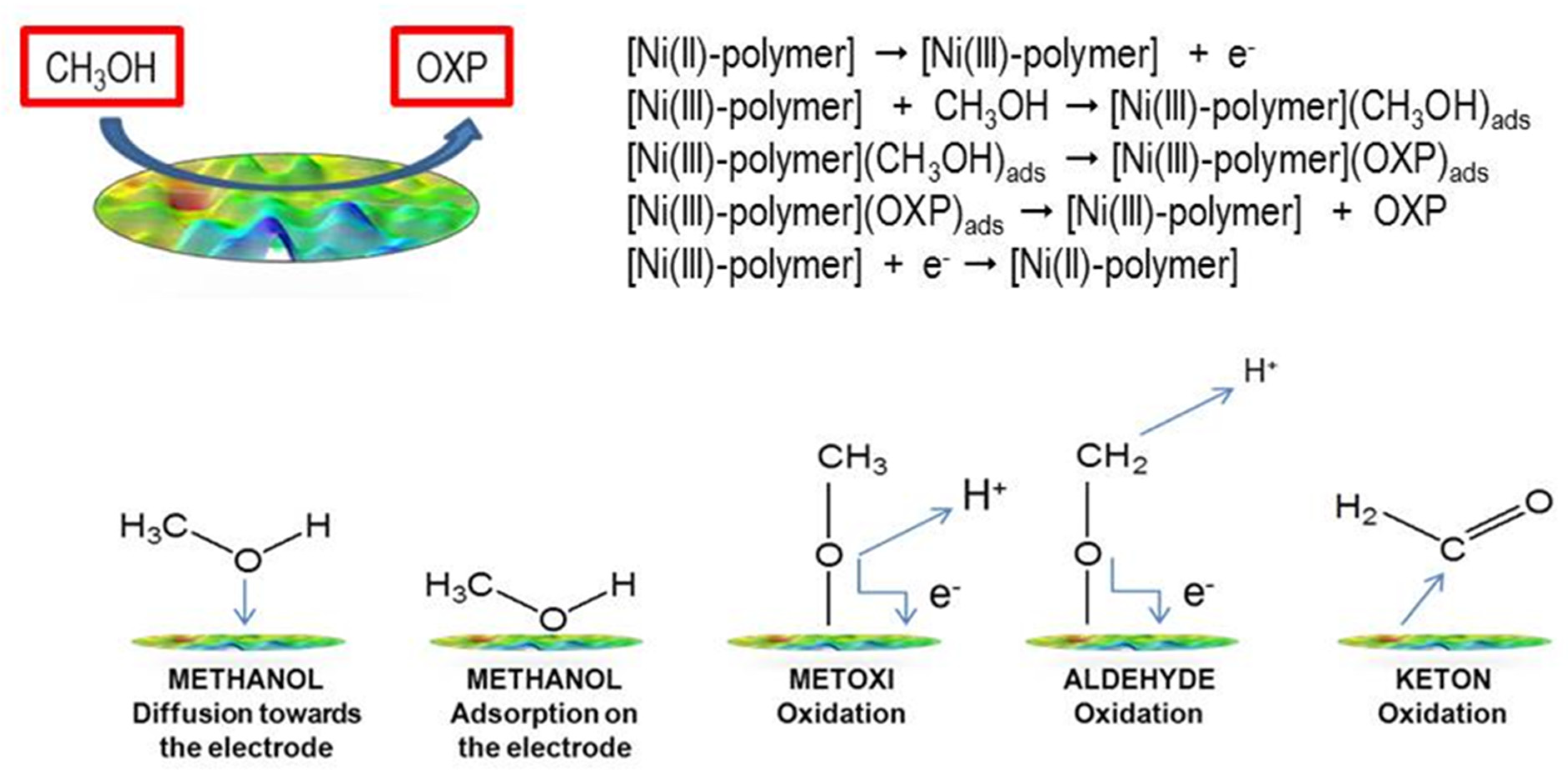 Crystals 13 00718 sch002