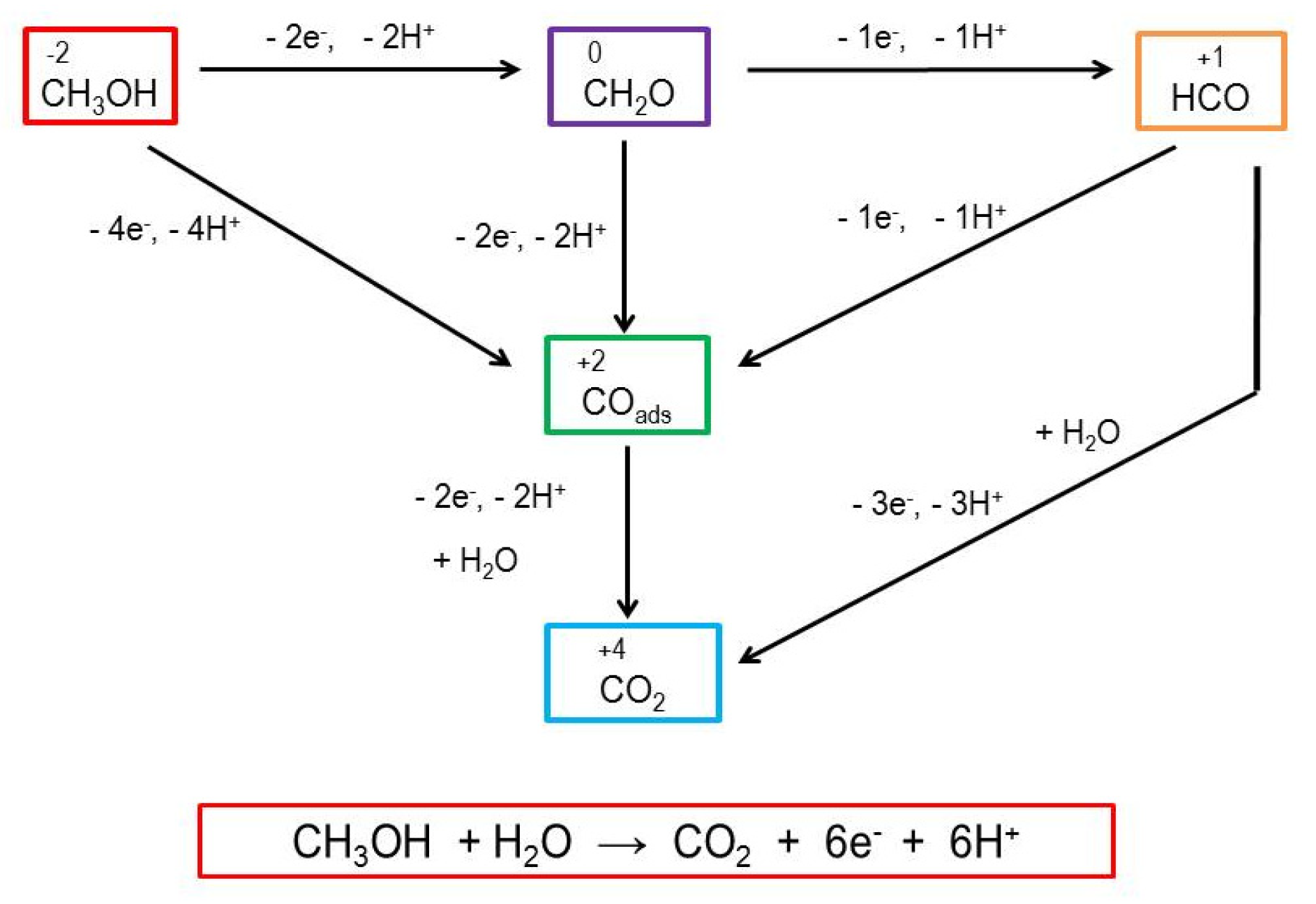 Crystals 13 00718 sch003