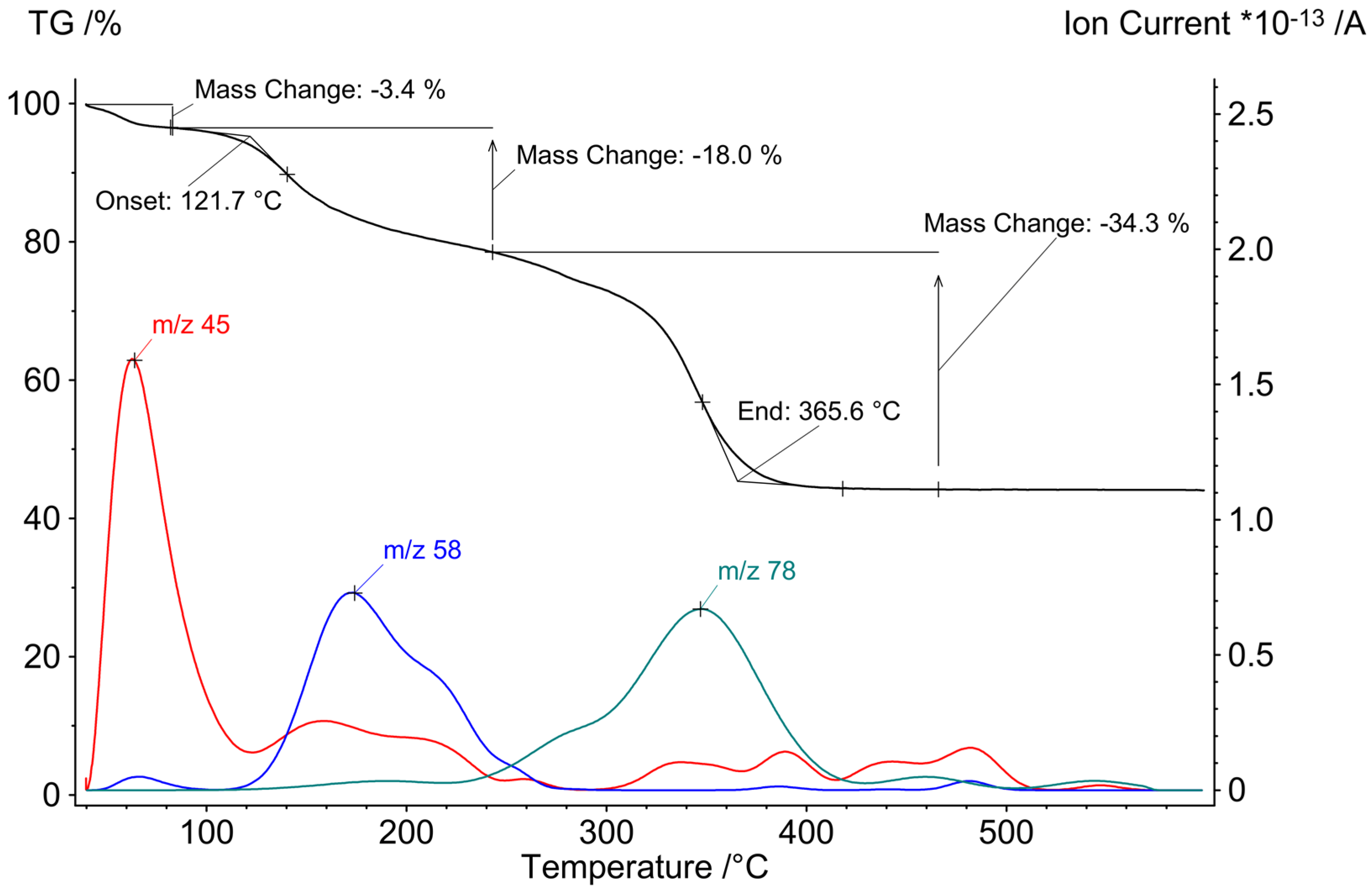 Crystals 13 00721 g006