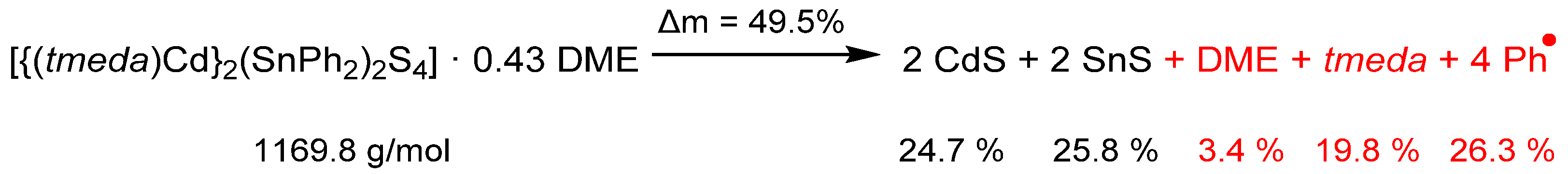 Crystals 13 00721 sch004