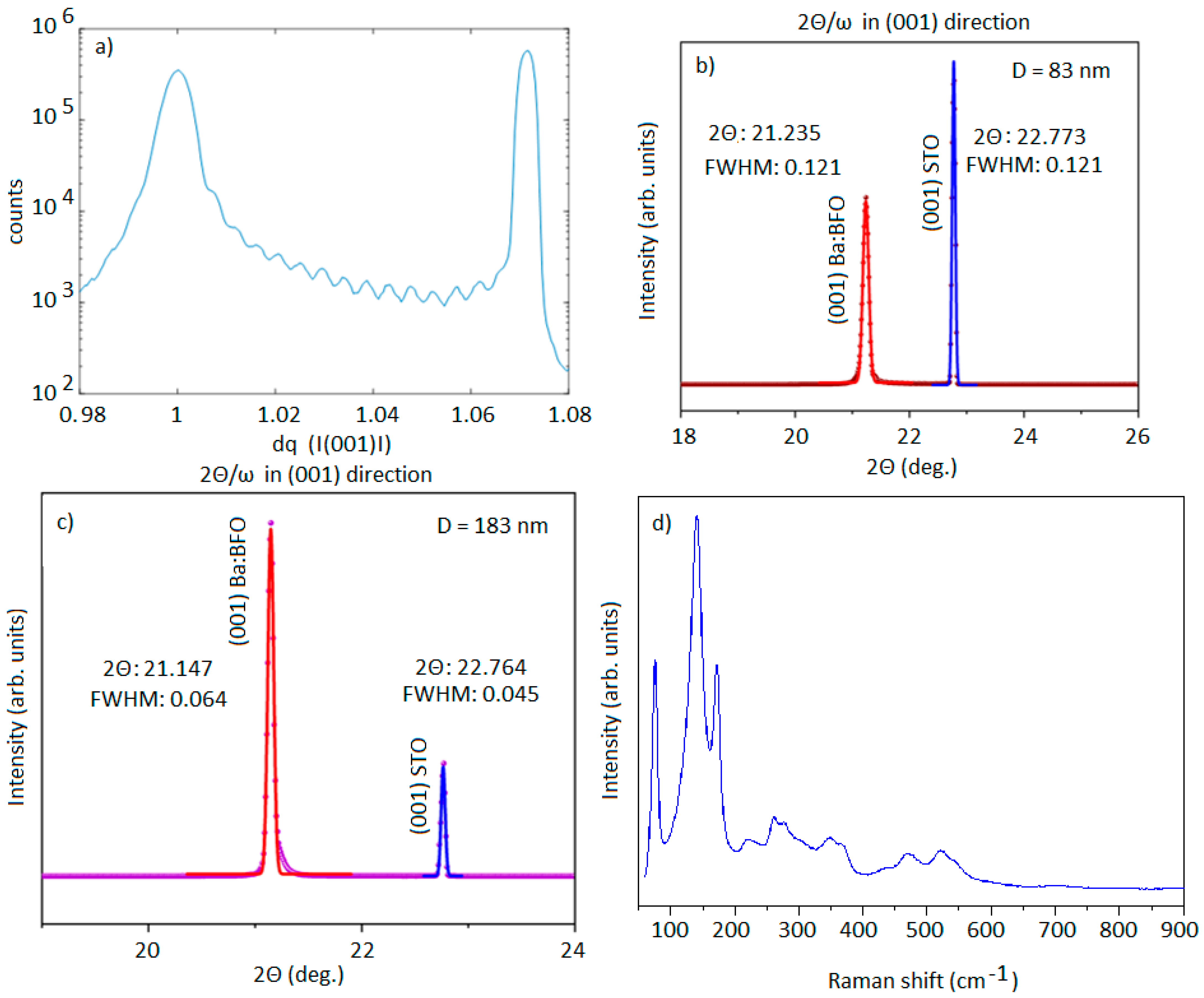 Crystals 13 00724 g002